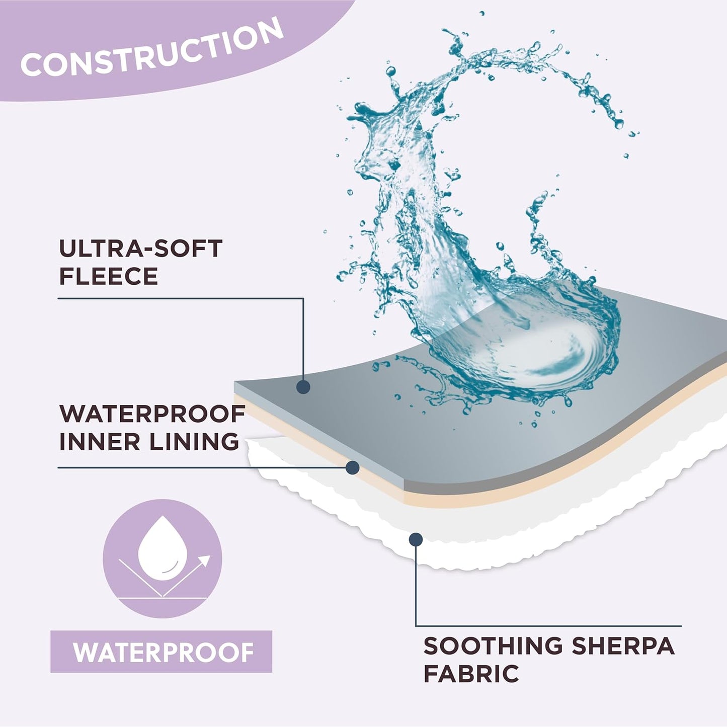 Lesure Waterproof Puppy Blanket for Small Dogs - Washable Double Sided Dog Blankets with Warm Jacquard Shag and Soft Sherpa Fleece, Pet Cat Blanket for Couch Protection, 3D Textured Cloud, Purple