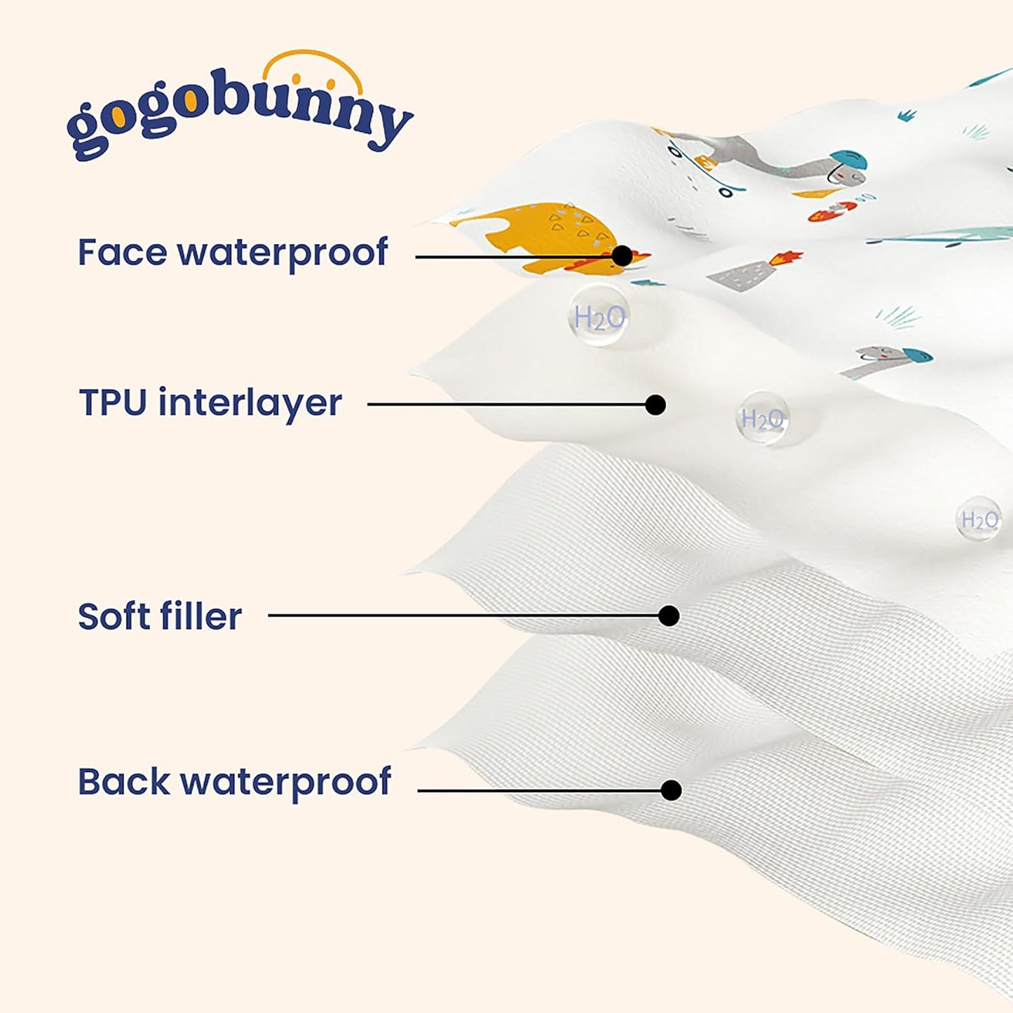 gogobunny 100% Double Sided Waterproof Dog Blanket Soft Pet Bed Cover Reversible Protect Furniture Couch Sofa Car for Puppy Cat Kids (Dark Blue/Light Blue, 30x30 Inch (Pack of 1))