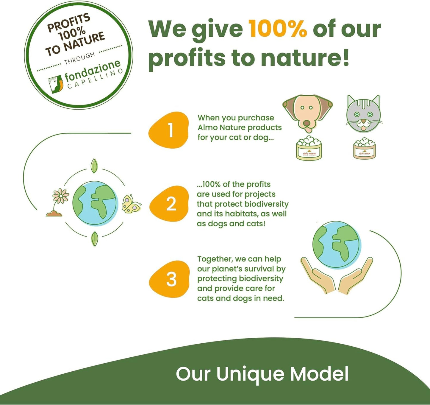 almo nature Cat Litter 2,27 Kg/5 lb (76) (Pack of 4)