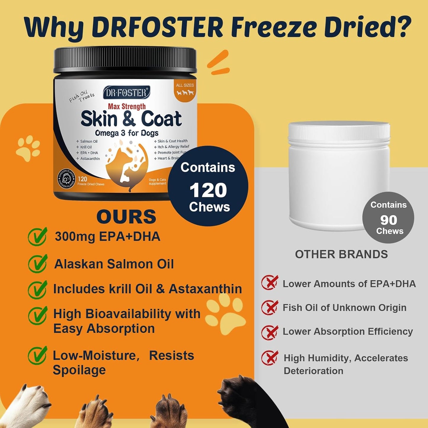 Omega 3 Fish Oil for Dogs, Salmon Oil for Dogs with EPA & DHA for Skin & Coat Health, Itch & Allergy Relief, Dog Shedding, Hot Spots Treatment, Joint Support, with Astaxanthin & Vitamin E