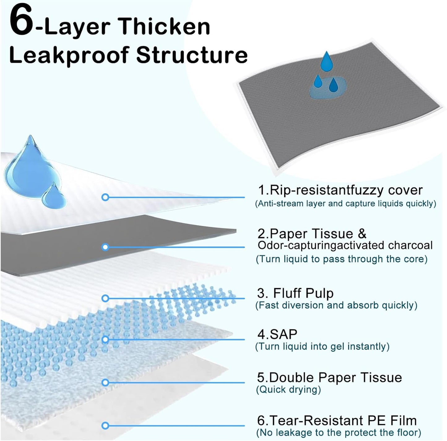 ELEGX Extra Large 54"x37" 35 Pcs Odor-Control Super Absorbency Charcoal Pee Pads for Dogs,Leak-Proof Pet Training Pee Pads,Thicken Disposable Potty Pads Puppy Training Pads for Cats Rabbits