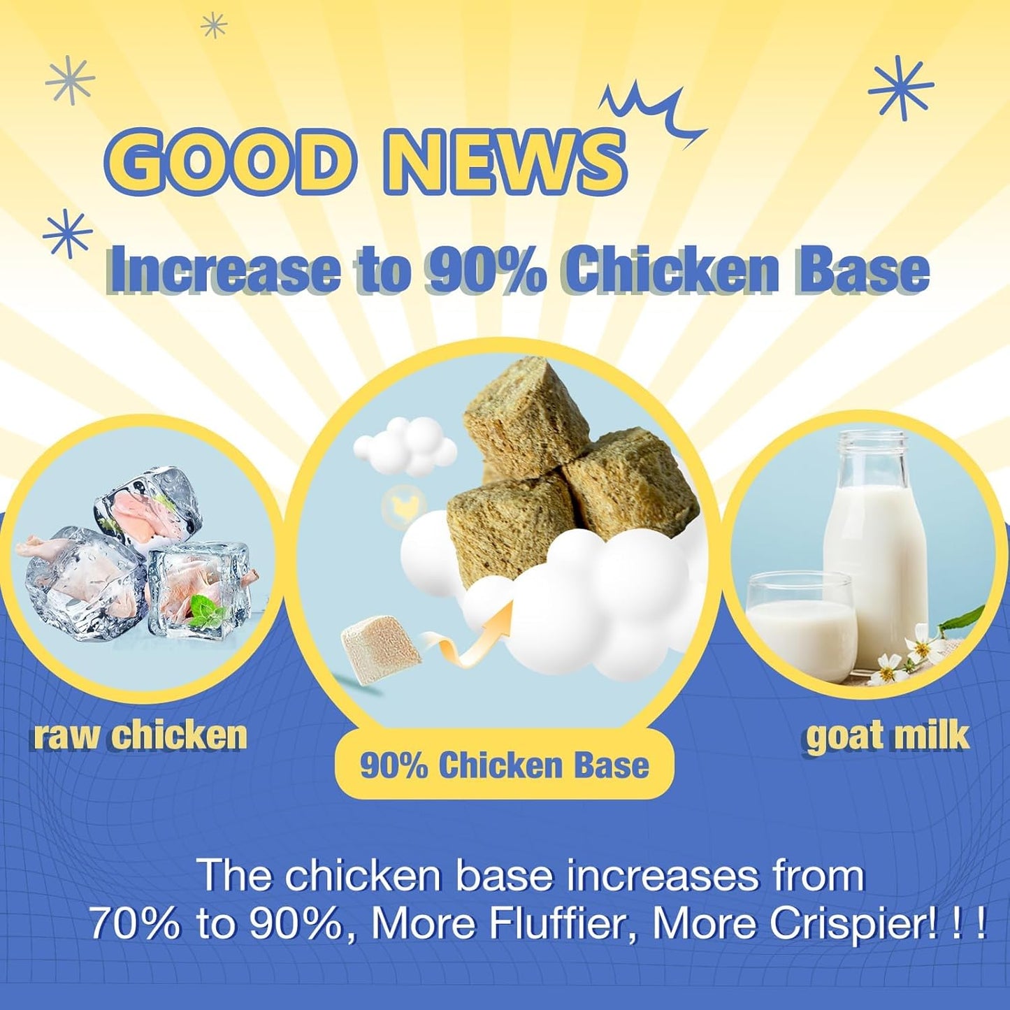 NATURE TARGET Dog Multivitamins for Overall Health with Minerals, Immune Support, Digestive Health, Joint, Hip, Skin & Coat Care with Probiotics, Glucosamine, Enzymes, 120 Freeze Dried Chews