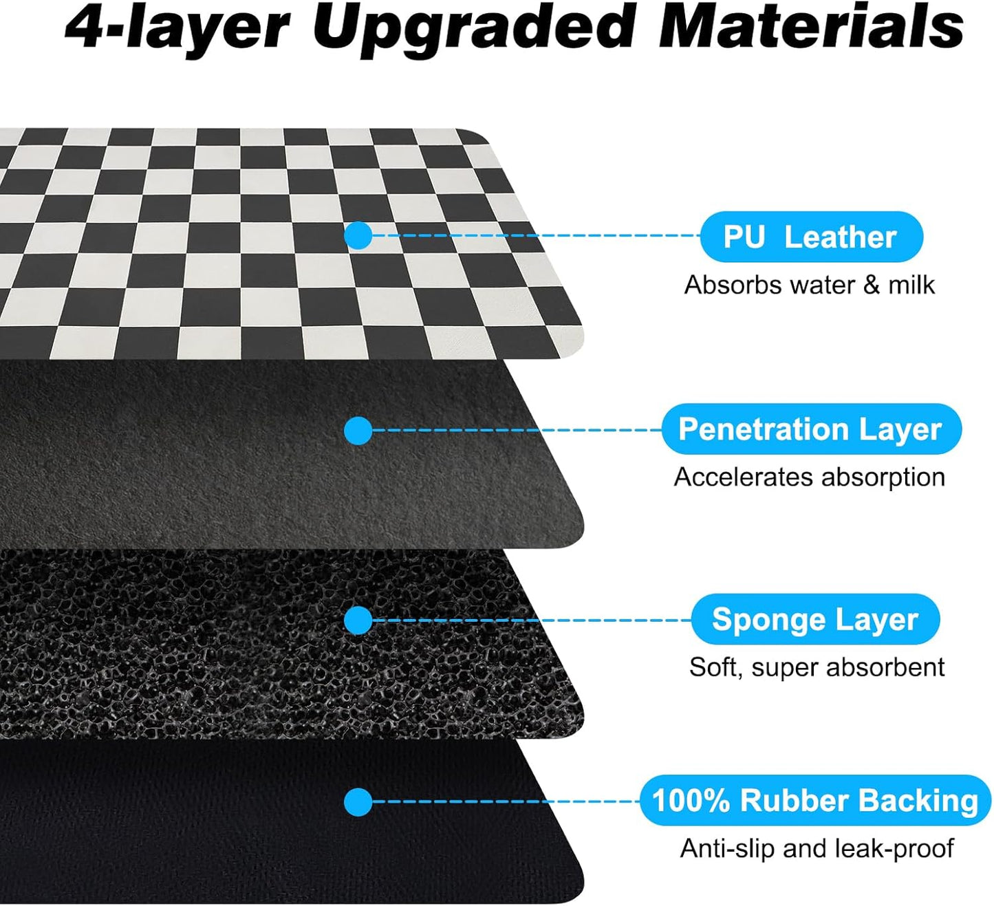 Checkered Pet Feeding Mat, Absorbent Dog Mat for Food and Water Bowls Dispenser 17" x 32" Black