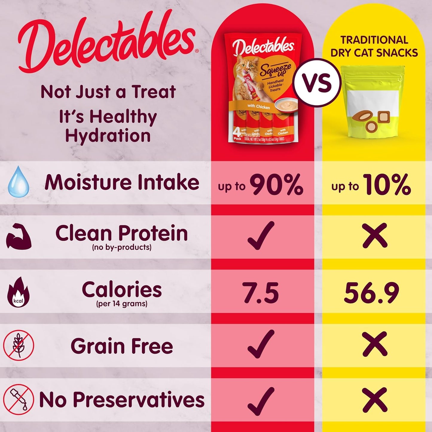 Delectables Squeeze Up Kitten Variety Pack, Creamy Squeezable Puree, Lickable Wet Cat Treats, Grain Free, No Added Fillers, No by-Products, No Added Preservatives, 0.5 Ounces Tube, 20 Tubes Total