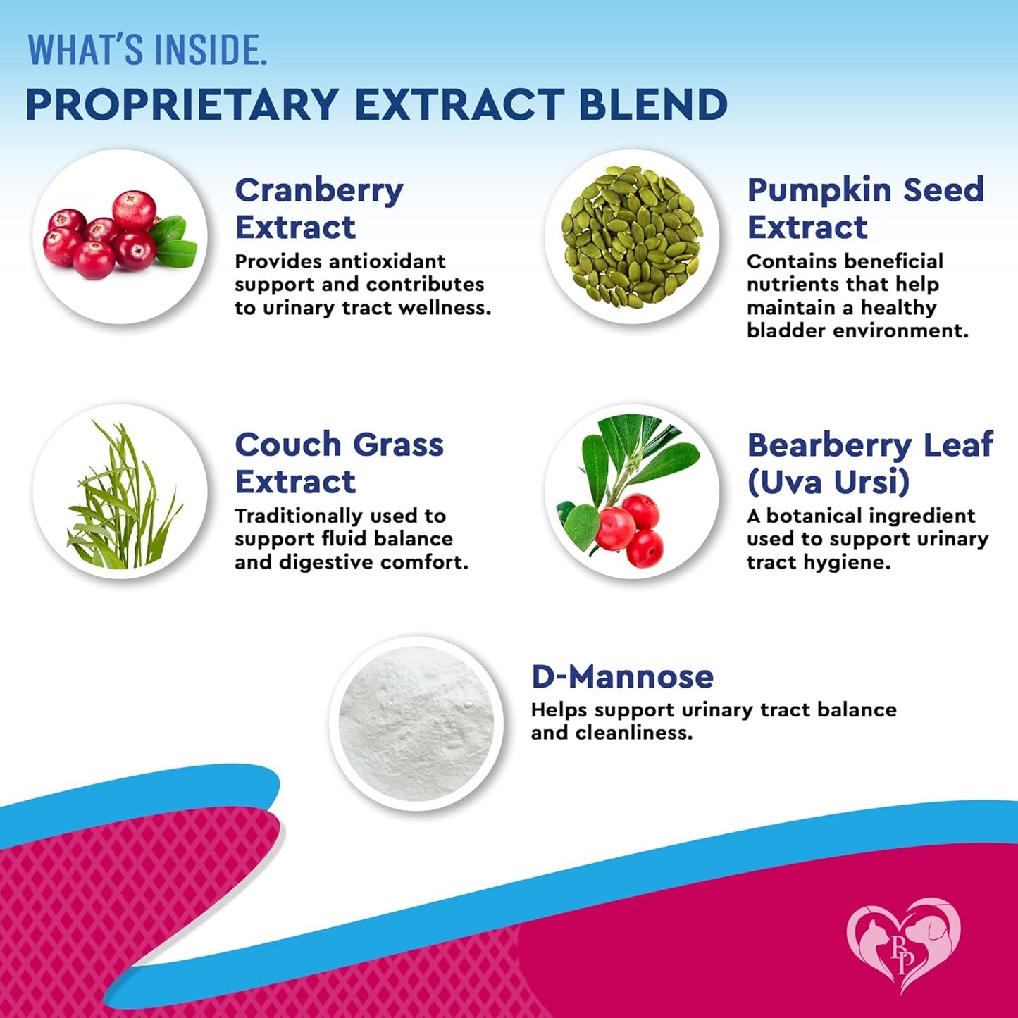 Natural Urinary Tract Supplement for Dogs and Cats