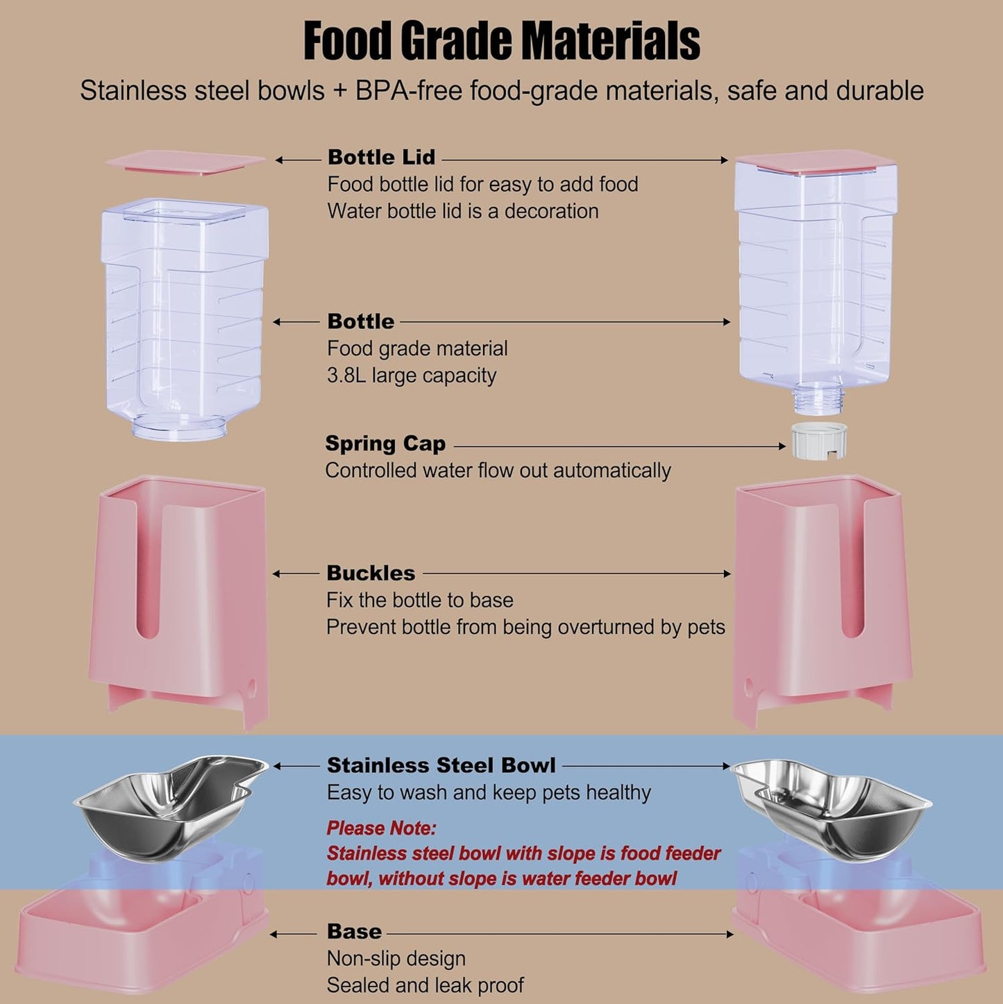 Automatic Cat Feeder and Cat Water Dispenser Set with Stainless Steel Bowls Gravity Dog Feeder for Small Medium Big Dog Pets Puppy Kitten, 3.8L x 2 (Pink)