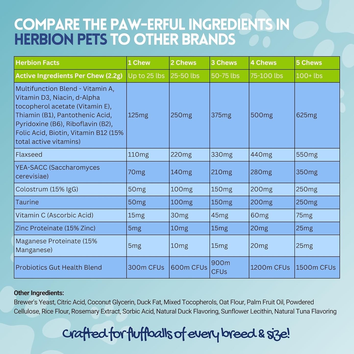 HERBION Pets Multivitamin Chews with Minerals & Probiotics, Improves Immunity & Coat, Supports Digestion, Brain & Heart Health, Delicious Natural Duck Flavor, Dog Supplements & Vitamins, Pack of 1