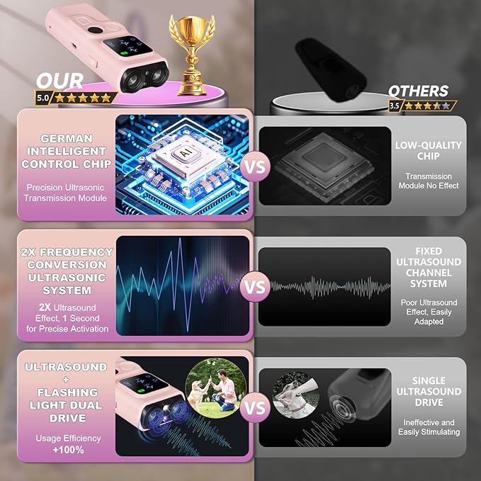2025 U.S. Design - Bark Shield for Dogs [200% Frequency Modulated Ultrasound - German Control Chip] [100% Safe] 1-Second Activation, Dog Bark Deterrent Devices for Indoor and Outdoor Use (Pink)