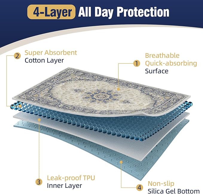 Washable Dog Pads 65"x48" (1 Pc), Reusable Dog Pee Pads Extra Large, Super Absorbent Puppy Pads XXL, Waterproof & Leak-Proof Pee Pads for Dogs, Non-Slip Training Pads for Pet Housebreaking