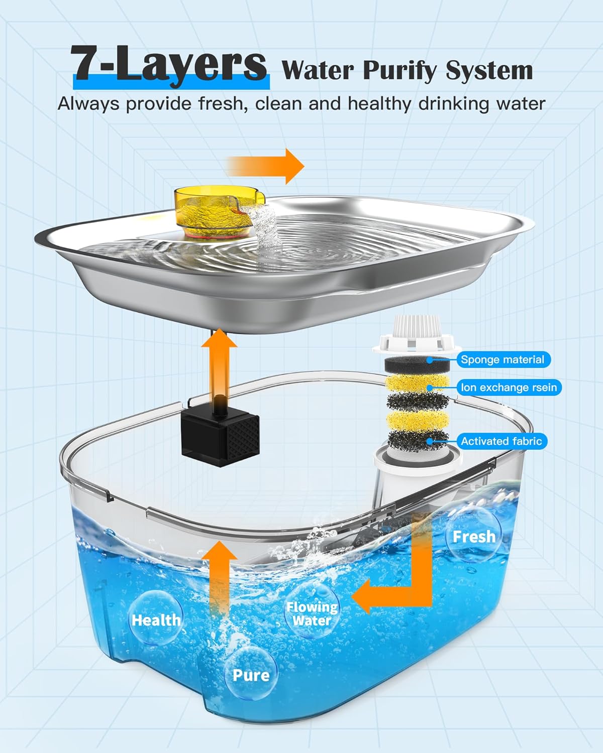 lesotc Dog Water Fountain Stainless Steel, 2.6 Gallon/10L Pet Water Fountain Cat Water Fountain Dog Water Bowl Dispenser for Large Dogs & Multi Pets, Ultra-Quiet, Smart Pump, Easy to Clean