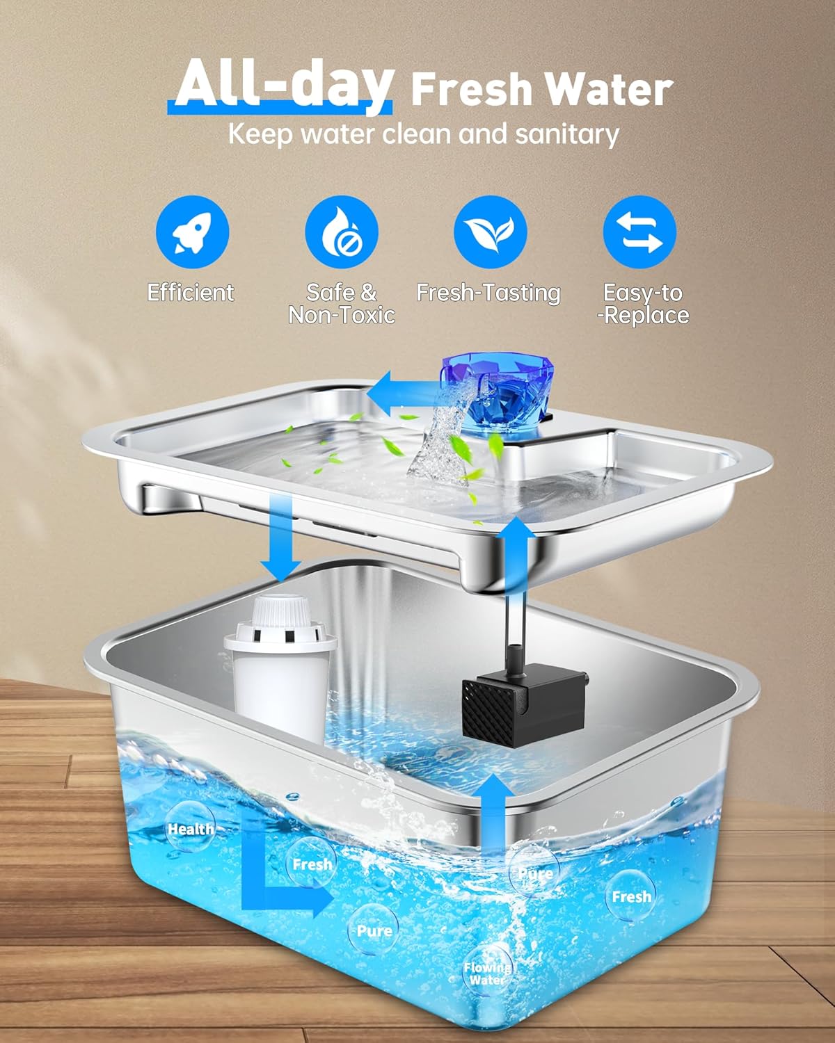 (4 Pack) Replacement Filters for lesotc Dog Water Fountain, High-Efficiency & Safer & Cleaner Replacement Water Filters for lesotc Large Dog Water Fountain/Dog Water Bowl Dispenser