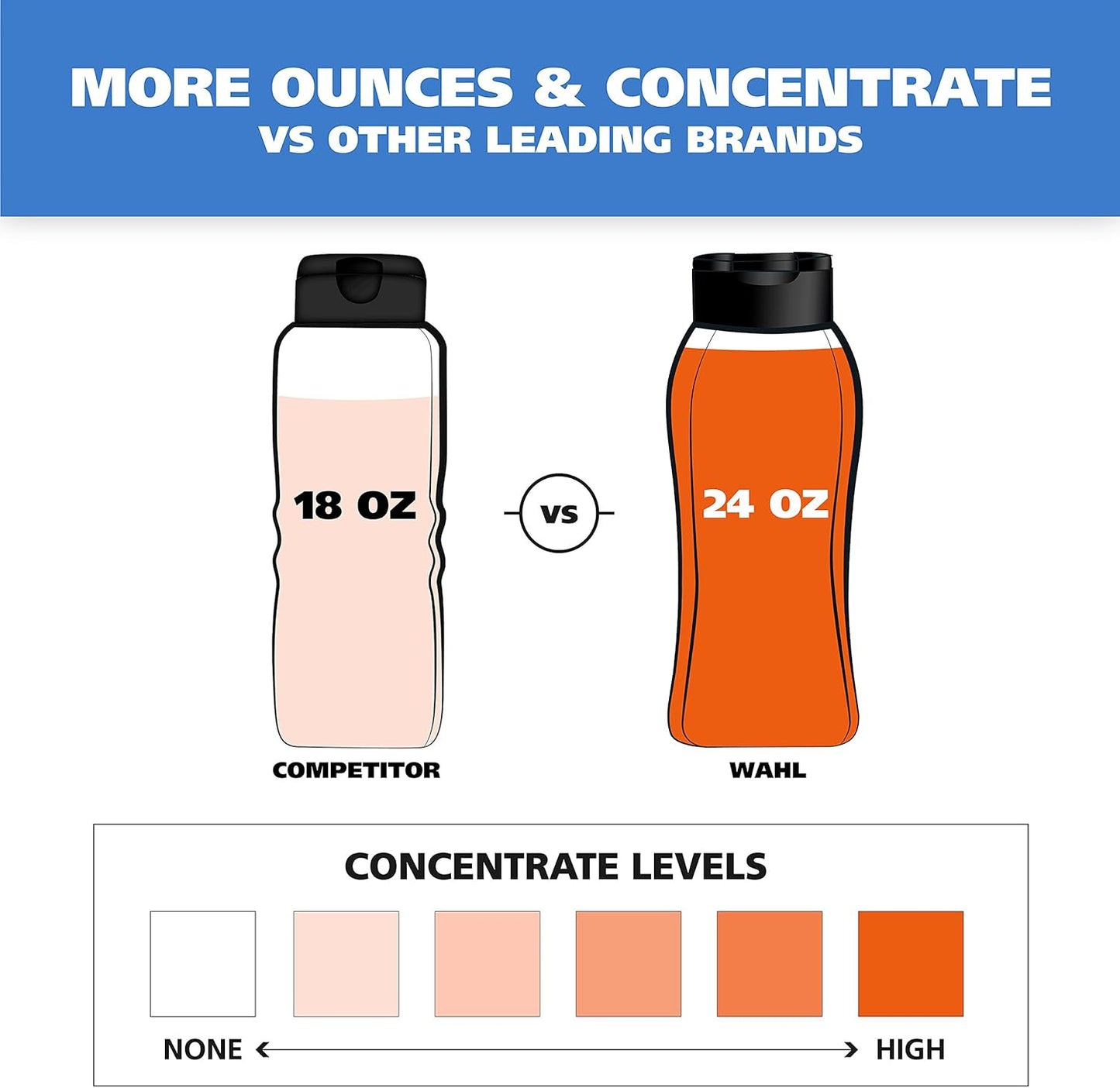 Wahl USA Whitening Shampoo White Pear scent for Pets – Whitening & Animal Odor Control with Silky Smooth Results for Grooming Dirty Dogs – 24 oz - Model 820001A