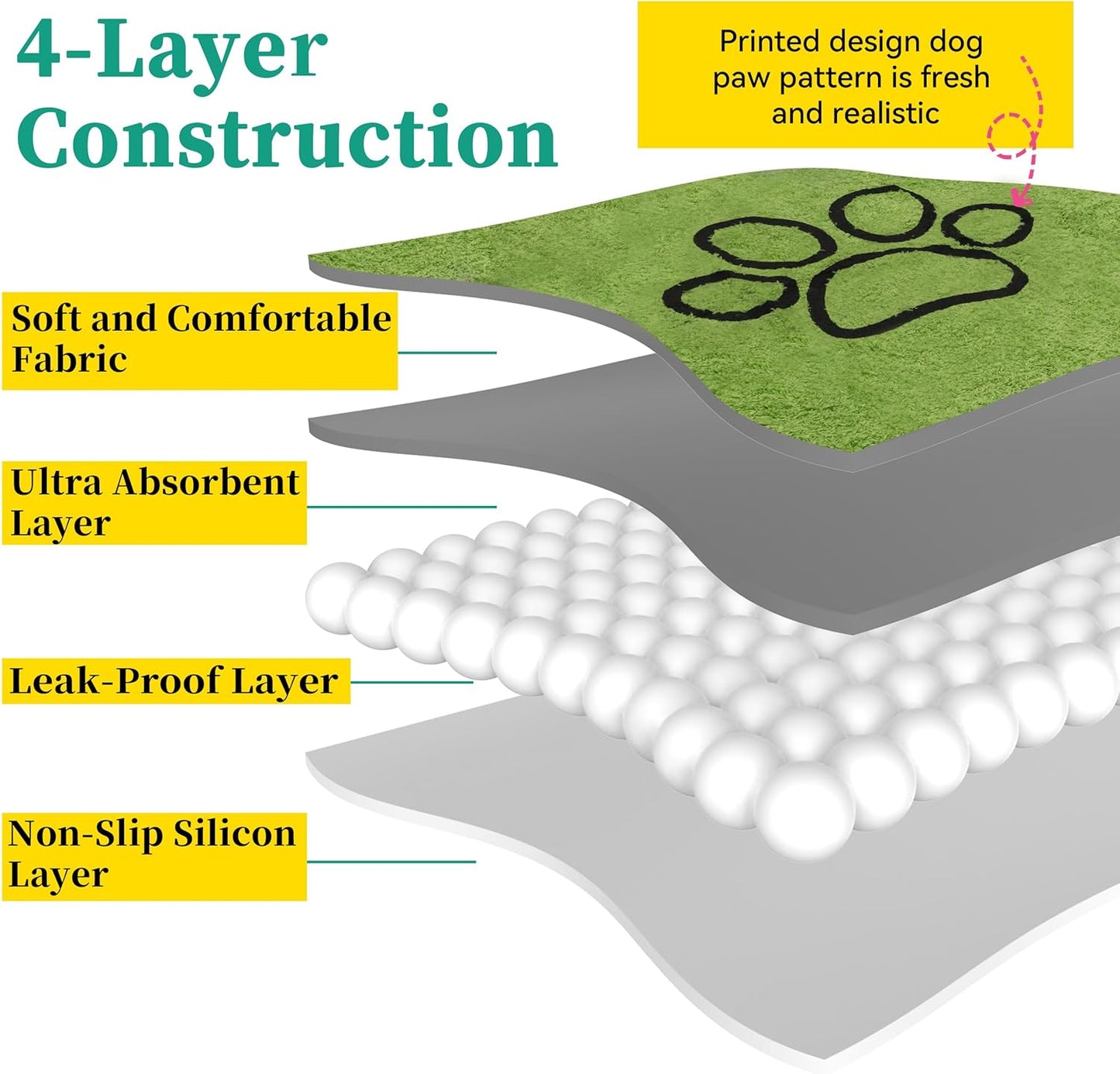 PatiencET Washable Pee Pads for Dogs, 24"x 36" Super Absorbent Reusable Puppy Pads for Pet Training, Housebreaking and Incontinence, 2 Pack Puppy Potty Pads with Leakproof Non-Slip Bottom