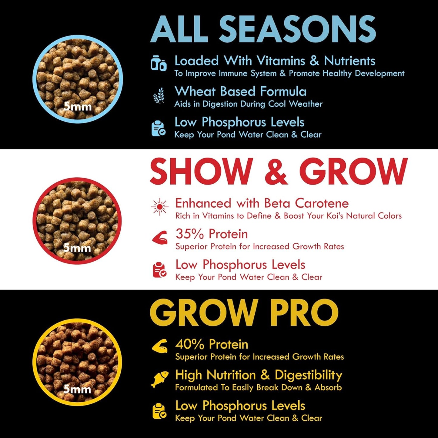 HALF OFF PONDS Grow Pro Koi and Goldfish Food with High-Protein Growth Formula 5 lb Bag - KOIGP-005