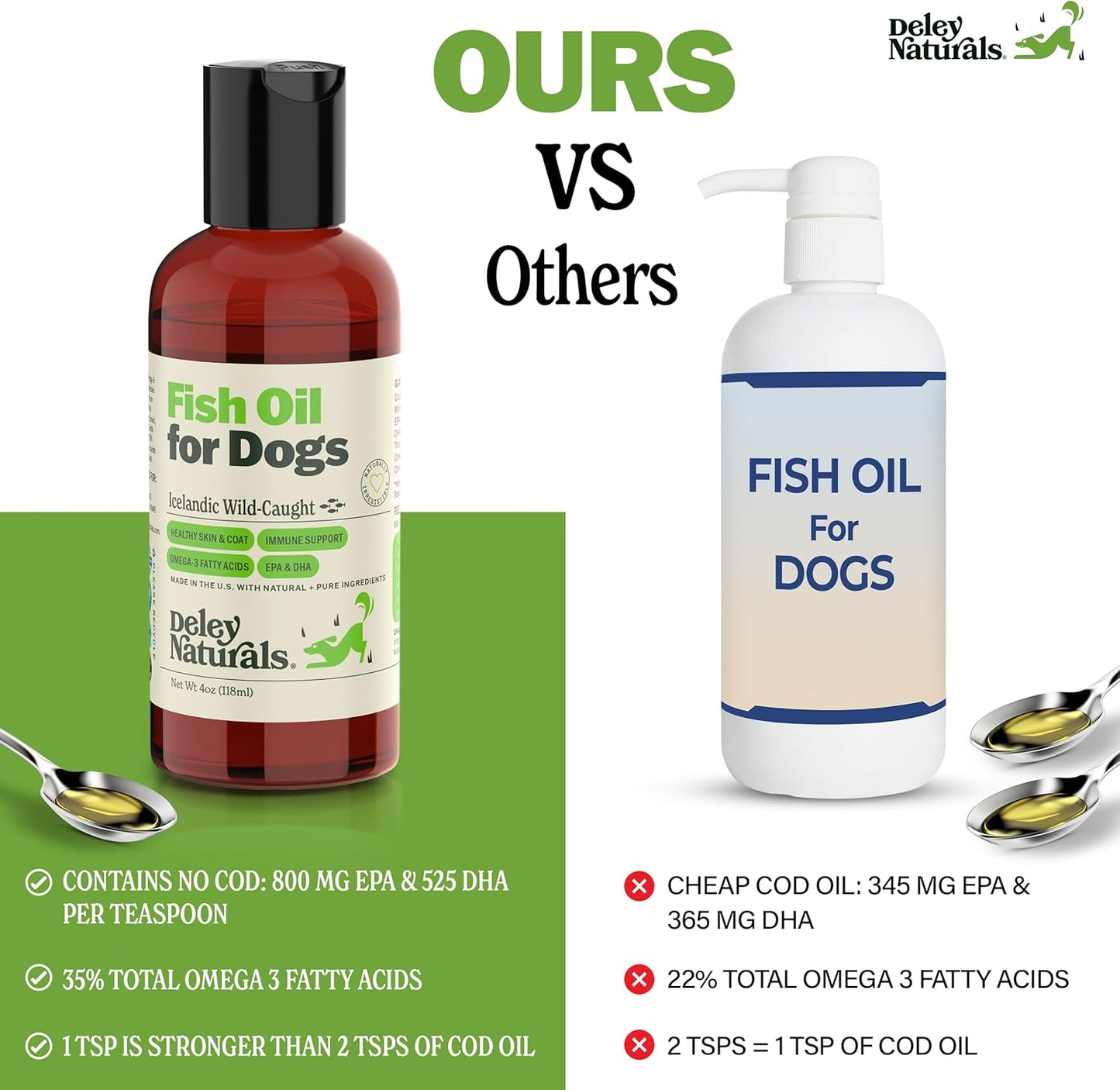 Deley Naturals Dog Fish Oil Icelandic 2X Omega - Dog Itching Skin Relief with Omega 3 6 9 for Allergies, Coat & Heart - Omega 3 Fish Oil for Dogs Skin Irritation - 4oz Omega Oil for Dogs Made in USA