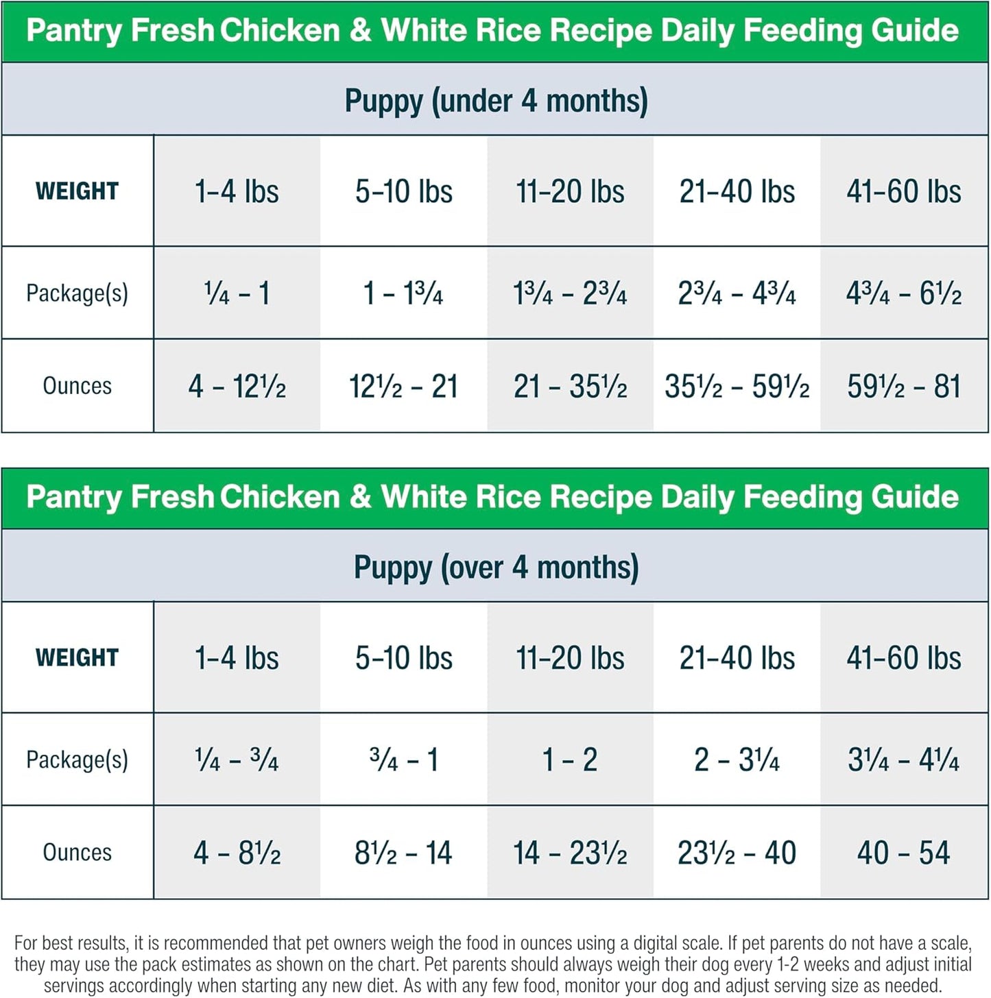 JustFoodForDogs Pantry Fresh Wet Dog Food, Complete Meal or Dog Food Topper, Chicken & White Rice Human Grade Dog Food Recipe - 12.5 oz (Pack of 12)
