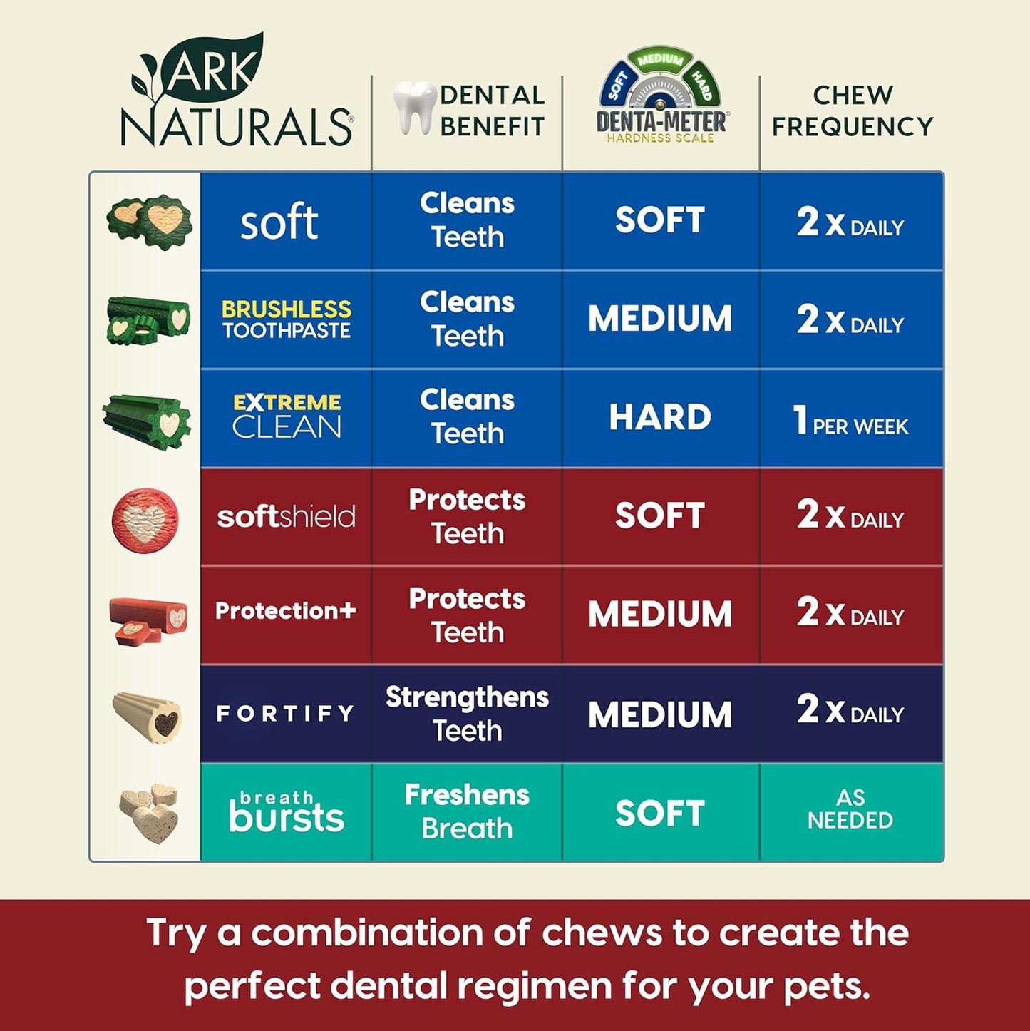 ARK NATURALS Protection+ Brushless Toothpaste, Dog Dental Chews for Large Breeds, Prevents Plaque & Tartar, Freshens Breath, 54oz, 1 Pack, Red, 54 Ounce (Pack of 1)