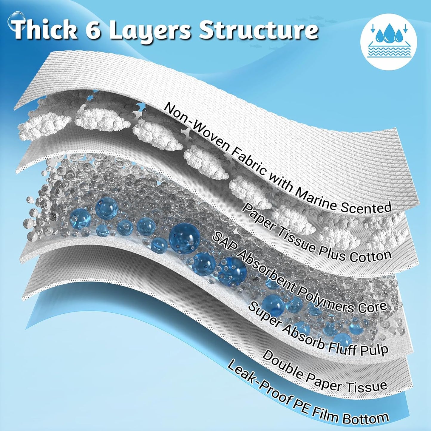 MIZOK Dog Pee Pads 30x36in X-Large Dog Training Pads Super Absorbent for Up to 10 Cups Odor-Control Marine Scented Quick Dry & Leak-Proof Jellyfish Pattern Dogs Pads, Disposable (30 Counts)