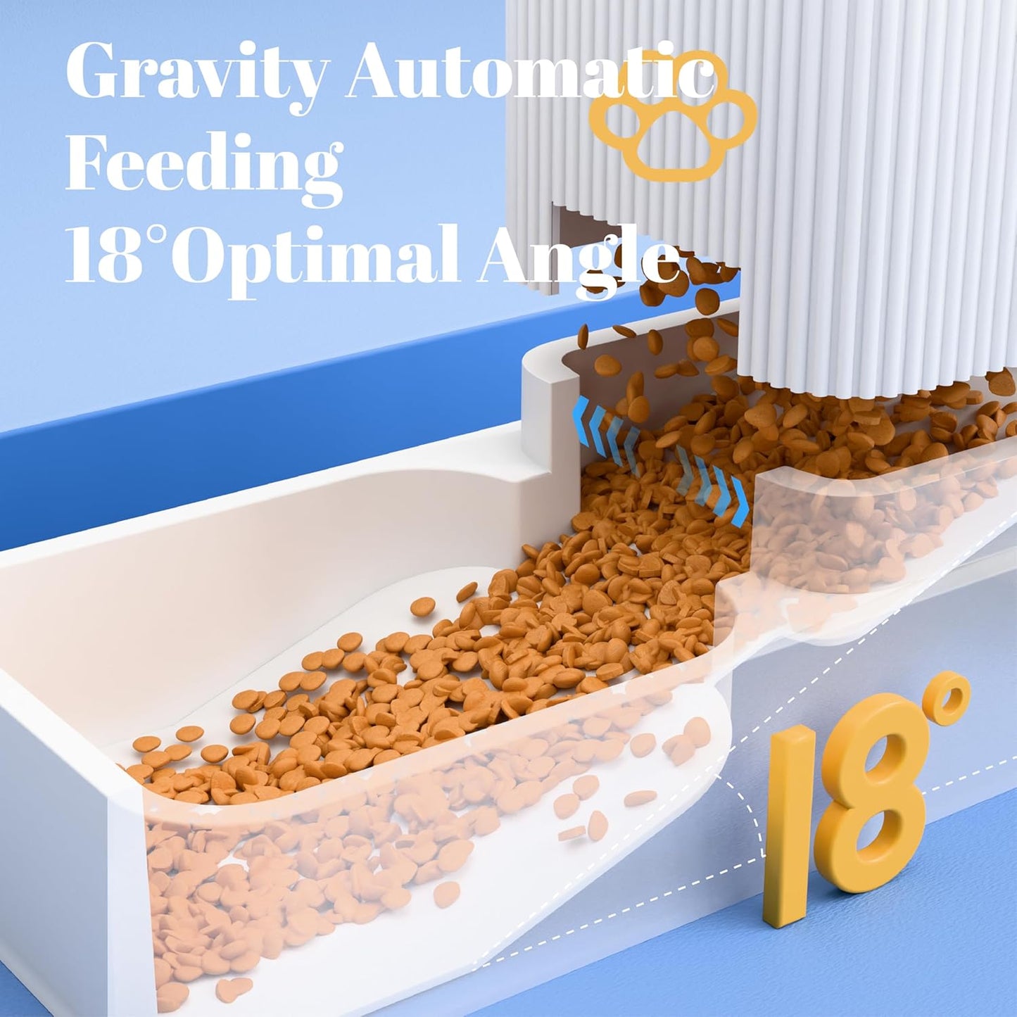 Automatic Cat Feeder and Water Dispenser 2Pcs, Dog Gravity Food Feeder and Water Bowl for Small Medium Pets Puppy Kitten, 3.5L/118.36oz Large Capacity, Easy to Clean (White)