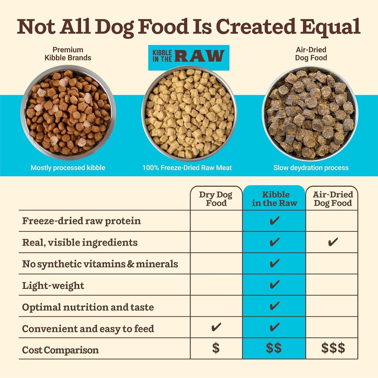 Primal Kibble in The Raw, Freeze Dried Dog Food, Fish & Pork, Scoop & Serve, Made with Raw Protein, Whole Ingredient Nutrition, Crafted in The USA, Dry Dog Food 9 lb Bag