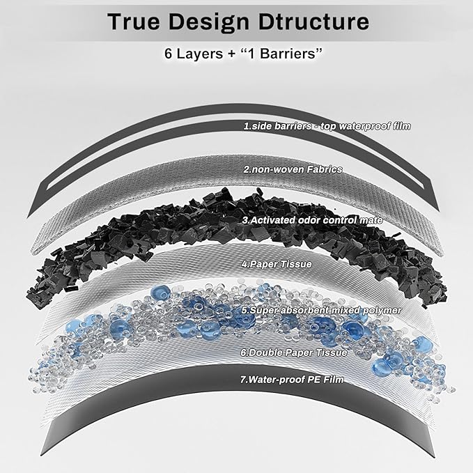 Charcoal Puppy Pads 28x34 Inches Extra Large Dog Pee Pads Odor-Control & Leak-Proof Disposable Pet Training Black New Edge-Wrapping Thicken Potty Pad for Dogs, Cats, Rabbits (100 Pieces)