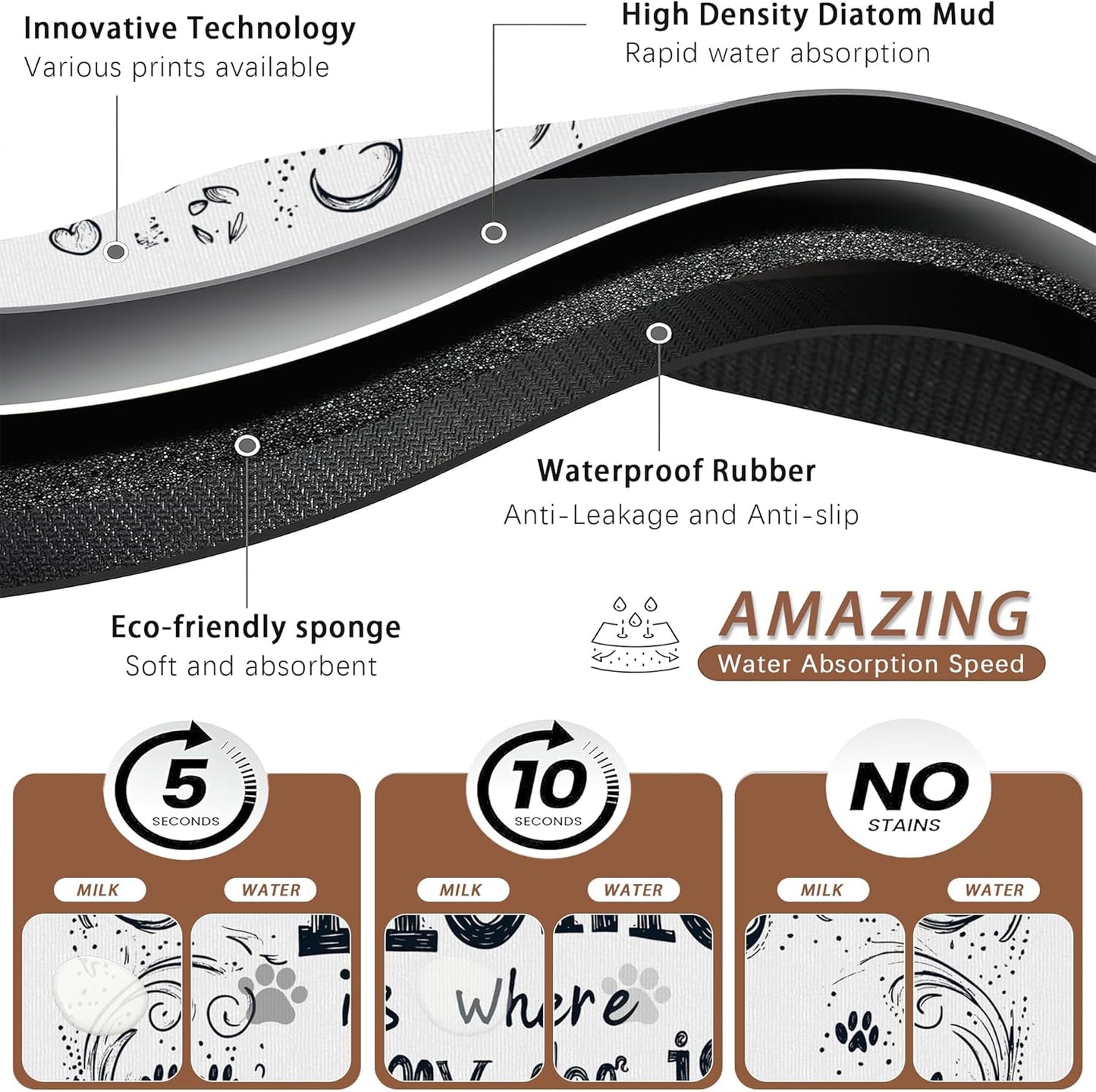 Home is Where My Dog is Dog Food Mat for Floors,Absorbent Quick-Dry Pet Feeding Mat,Cat Dog Bowl Mats for Food and Water,Non-Slip Pet Accessories Supplies 12"x20"