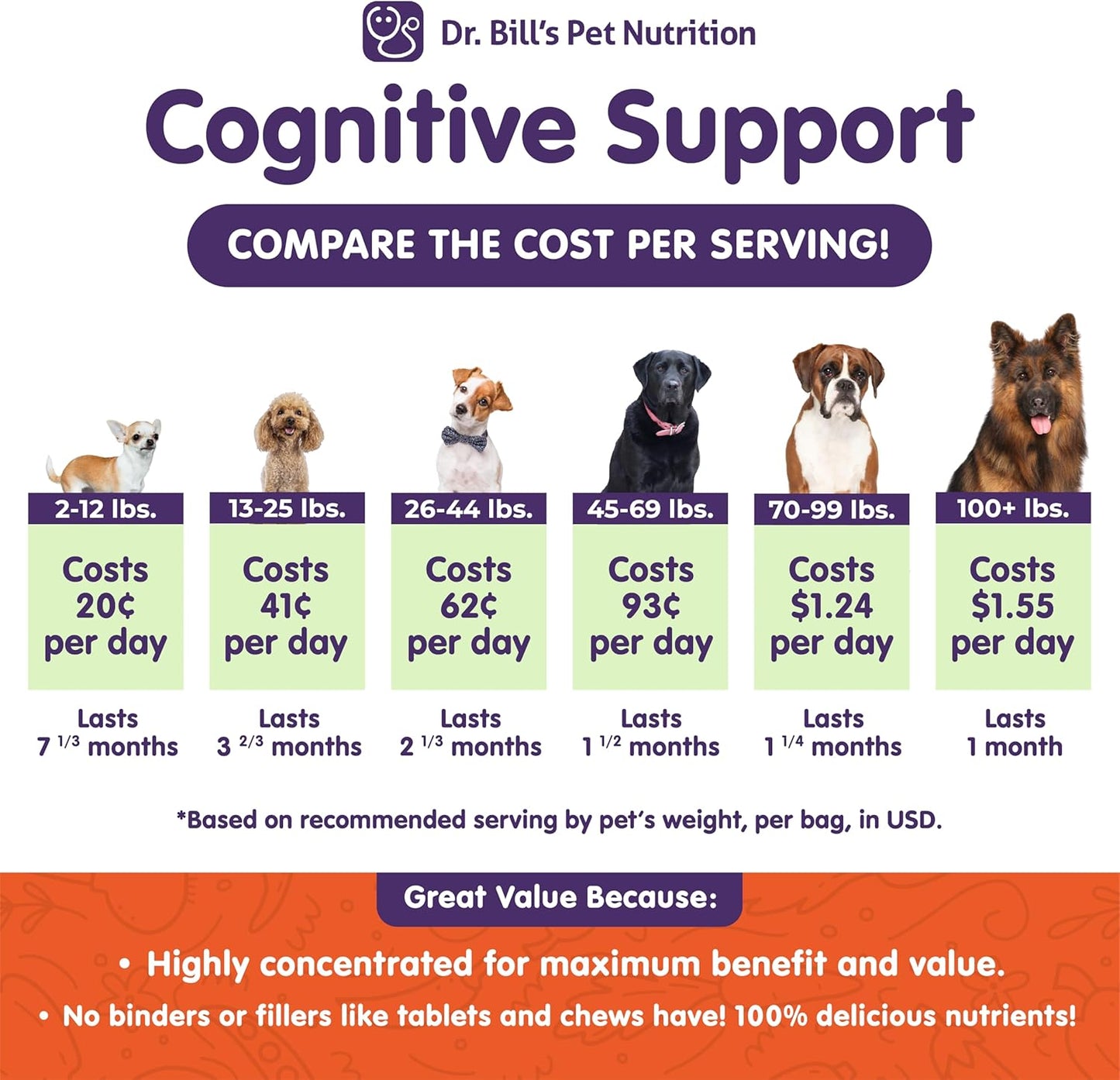 Dr. Bill’s Canine Cognitive Support | Memory Support Supplement Multivitamin for Dogs | Contains Gingko Biloba, L-Carnosine, Vitamin B-12, L-Glutamine, L-Tyrosine, and DHA for Adult and Senior Dog