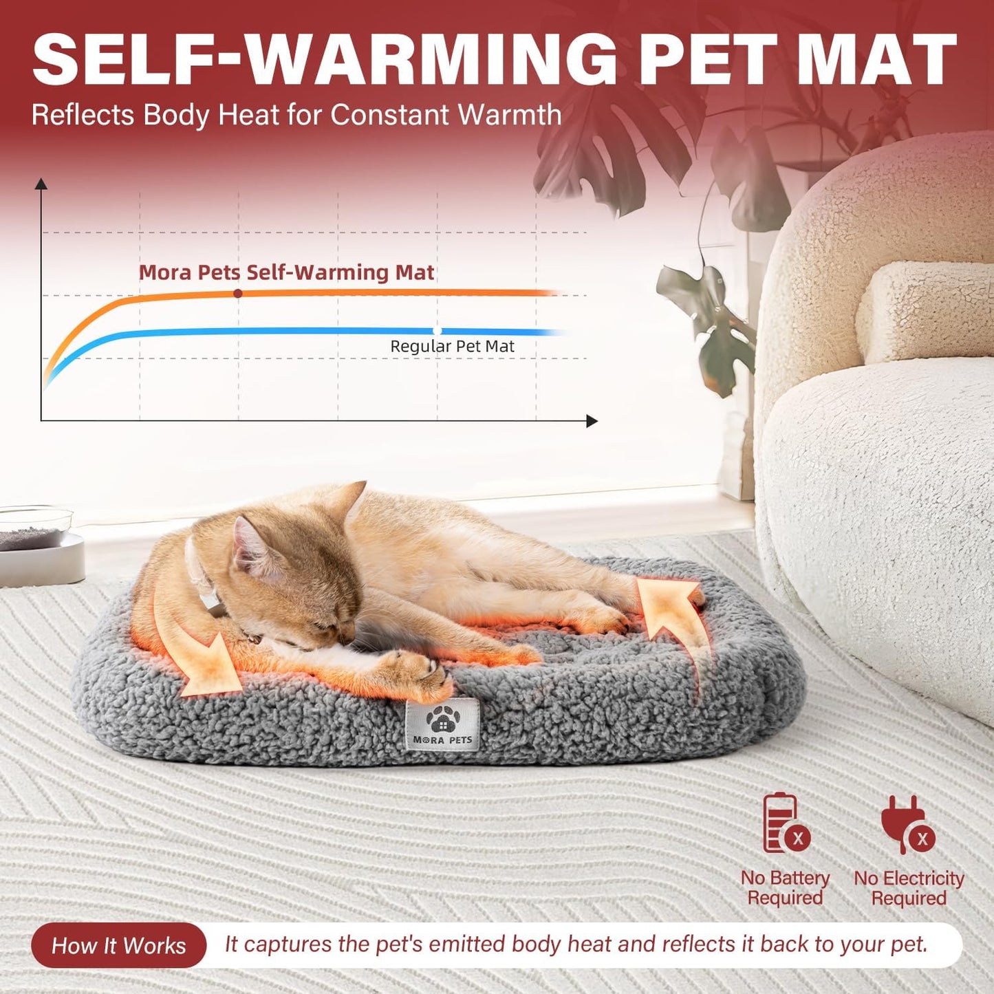 Mora Pets Self Warming Cat Bed Self Heating Pet Pad with Bolster and Foam Washable Removable Cover Non Slip Thermal Sherpa Fabric Pet Mat Grey 23 Inch