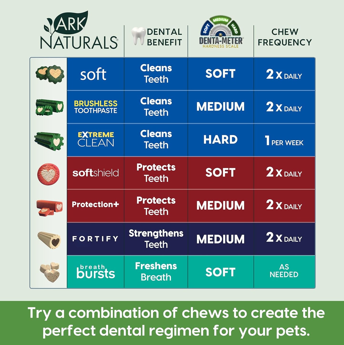 Ark Naturals Brushless Toothpaste, Dog Dental Chews for Extra Large Breeds, Freshens Breath, Unique Texture Helps Reduce Plaque & Tartar, 24oz, 6 Pack