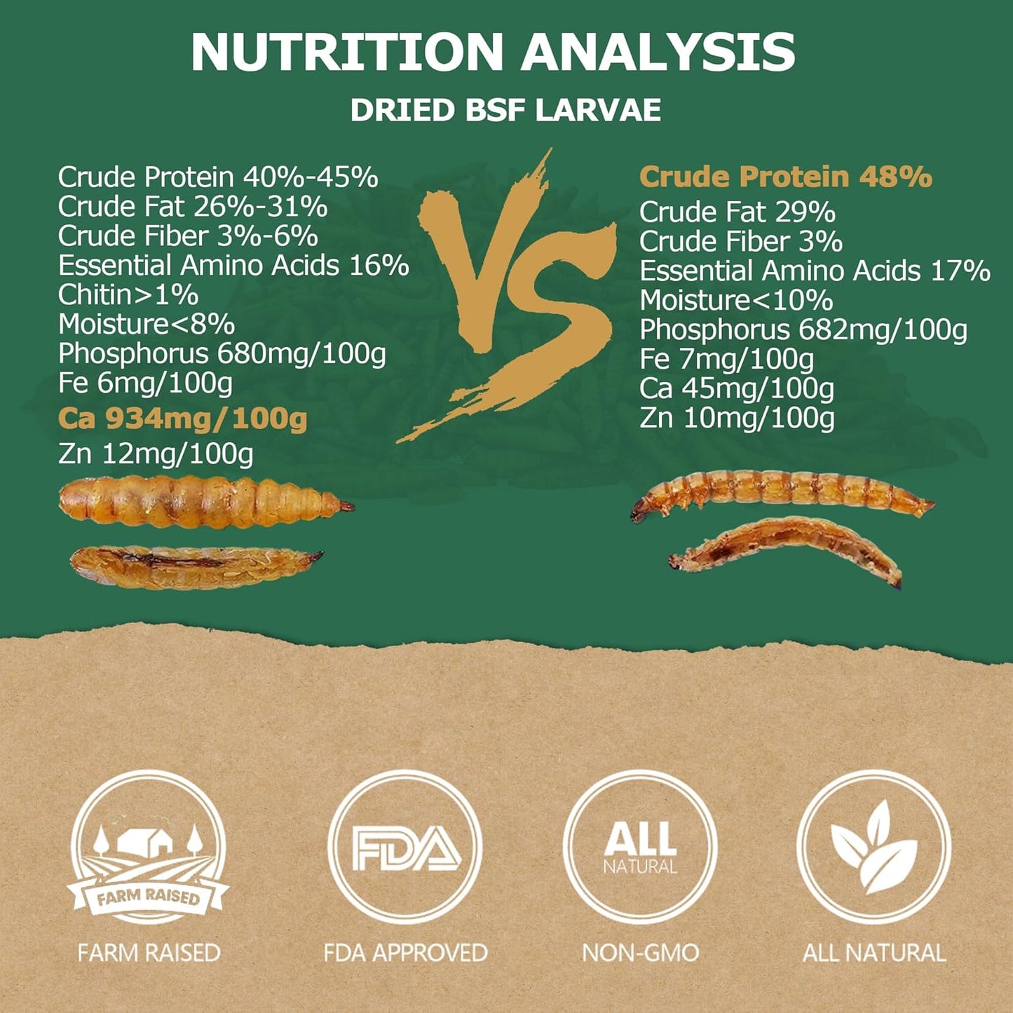 5LB Non-GMO Dried Black Soldier Fly Larvae, Superior Calcium Boost for Chickens, Better Than Dried Mealworms, Poultry Feed Ideal for Molting & Laying Hens, Wild Birds, Ducks | Top Grade BSF