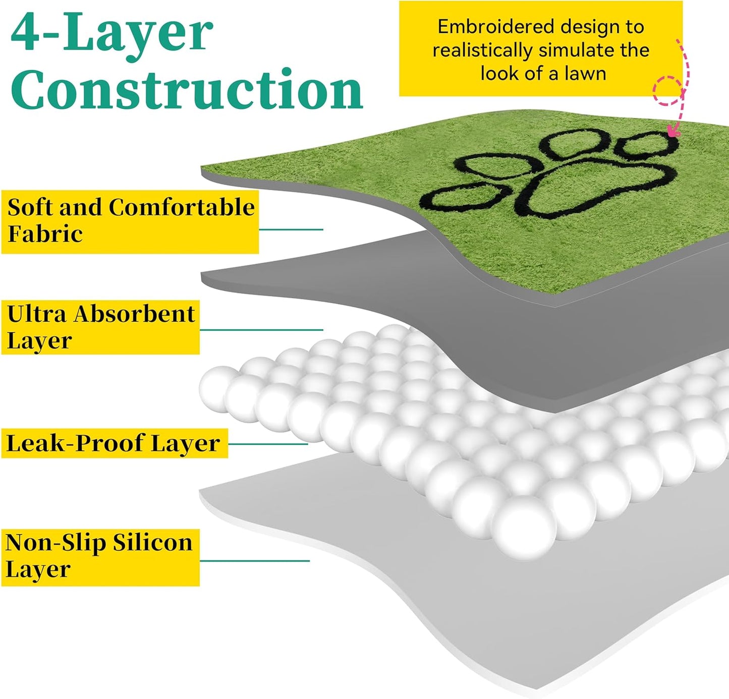 PatiencET Washable Pee Pads for Dogs, 18"x 24" Super Absorbent Embroidered Reusable Puppy Pads for Pet Training, Housebreaking and Incontinence, 2 Pack Puppy Potty Pads with Leakproof Non-Slip Bottom