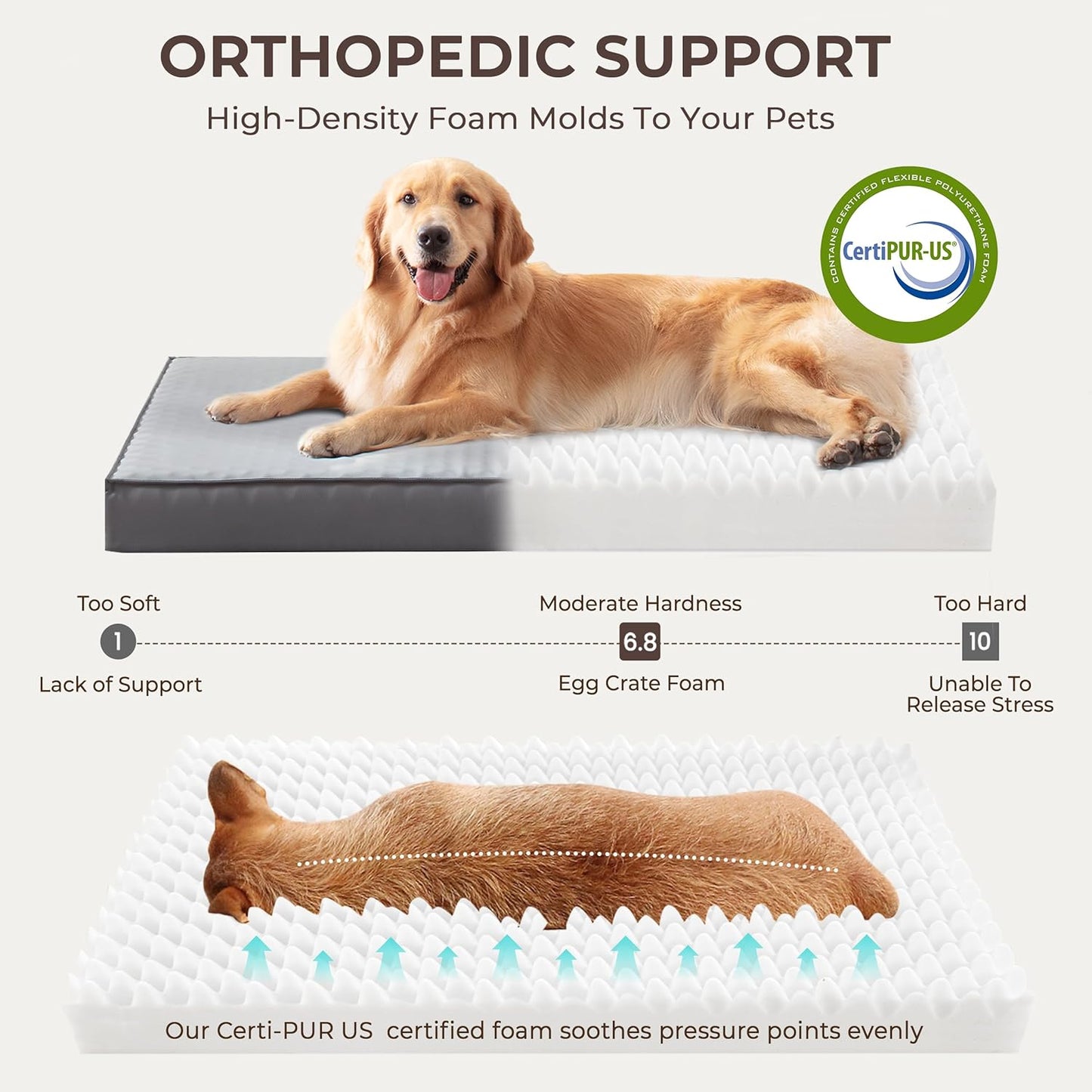 Orthopedic Dog Bed for Ctrate, Waterproof PillowTop Pet Bed for Medium Large Size Dogs, Egg-Crate Foam Dog Crate Mat with Removable Washable Cover, 2-Layers Kennel Pad 36"L x 27"W, Dark Grey