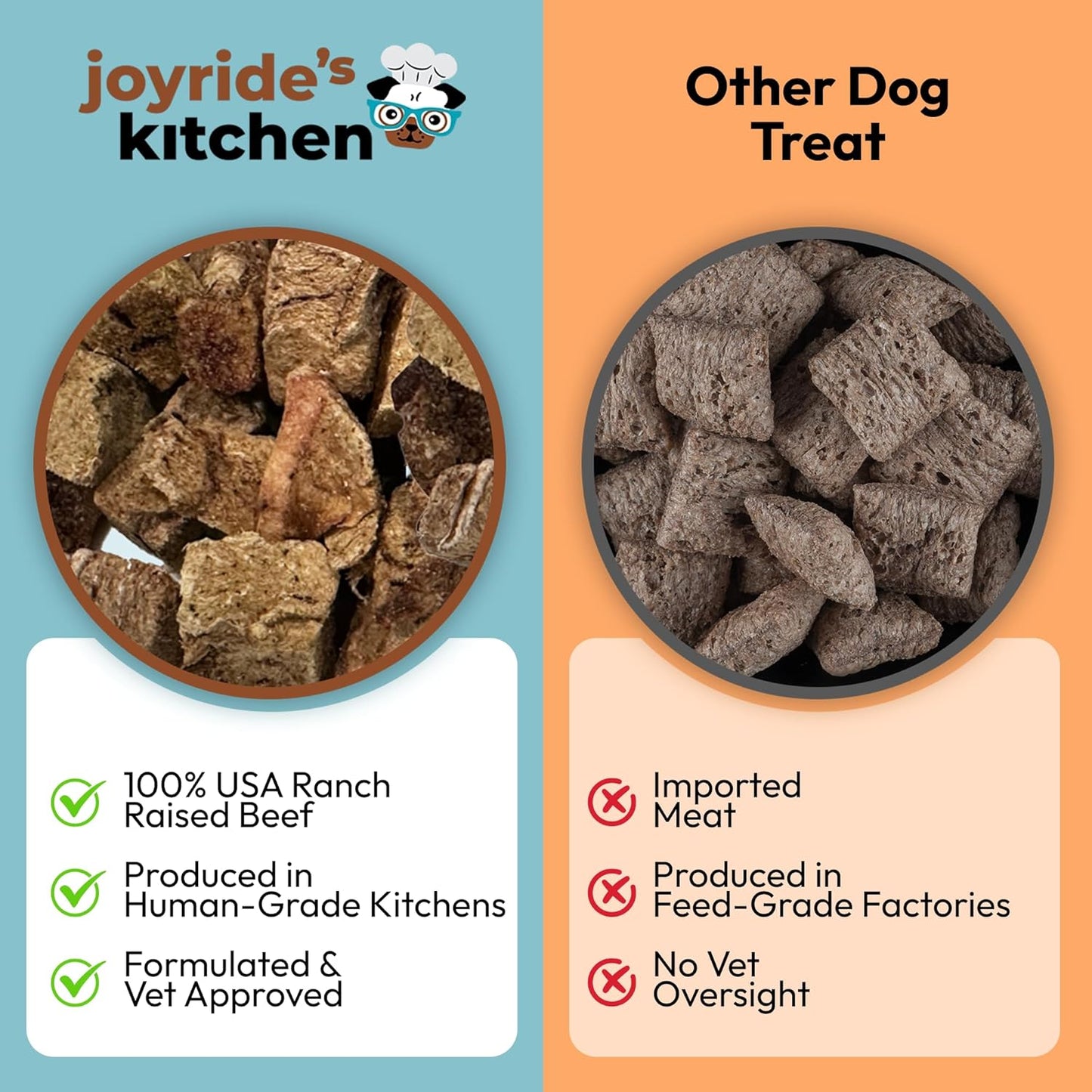 Joyride's Kitchen Freeze-Dried Beef Liver Dog Treats, Single Ingredient, All-Natural, Protein-Rich Dog Training Treats, Made in USA - Perfect for Picky Eaters, Supports Rescue Dogs