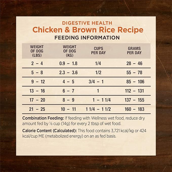 Wellness CORE Digestive Health Dry Dog Food, Small Breed, Wholesome Grains, Natural, Recipe for Dogs with Sensitive Stomachs, Chicken, (12-Pound Bag)