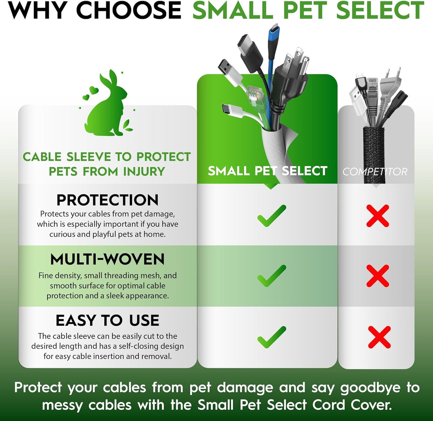 Small Pet Select Heavy Duty Cord Cover - White, 10ft - Ultra Durable Electrical Cable and Wire Protector for Rabbits, Dogs, Cats and Other Pets - Cord Management and Animal Protection