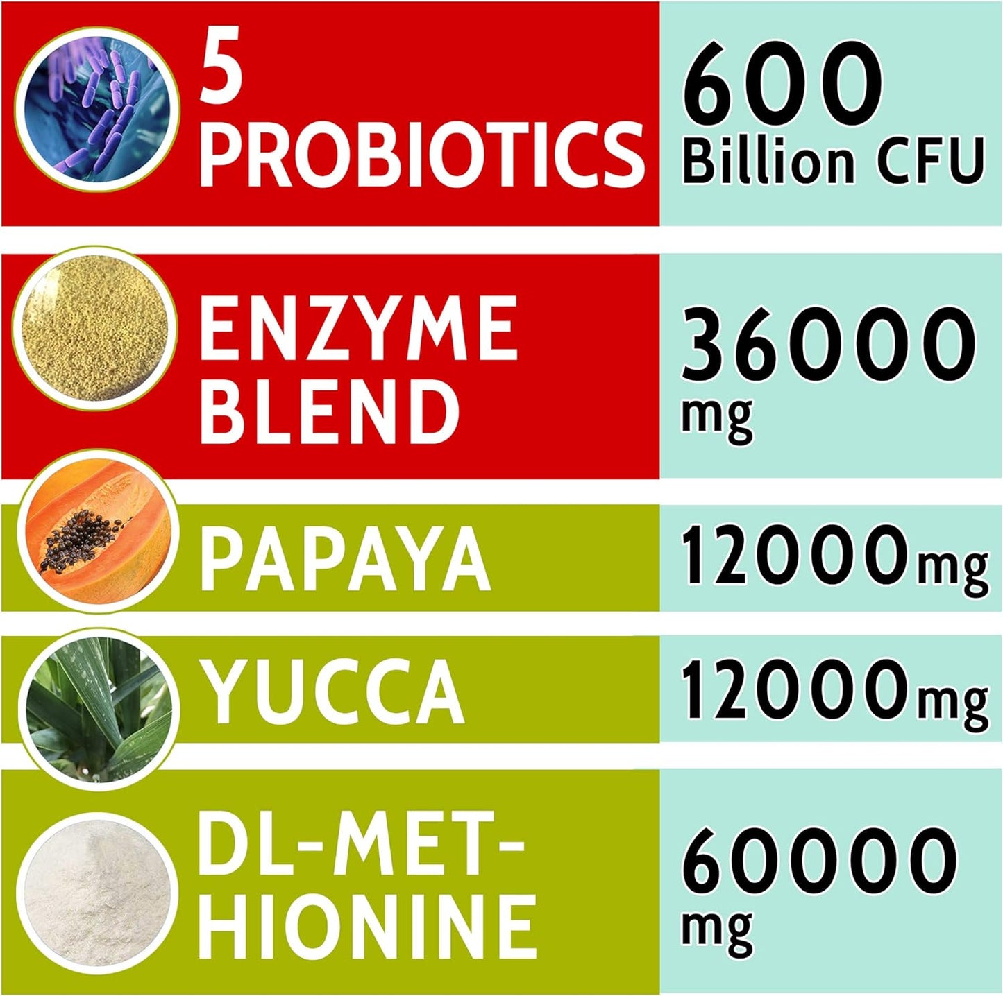 PAWFECTCHEW Dog Pee Grass Helper - Grass Treatment for Dog Urine - Dog Urine Neutralizer for Grass Burn Spots - Dog Pee Lawn Repair Treats with Probiotics - Made in USA - 120 Chews