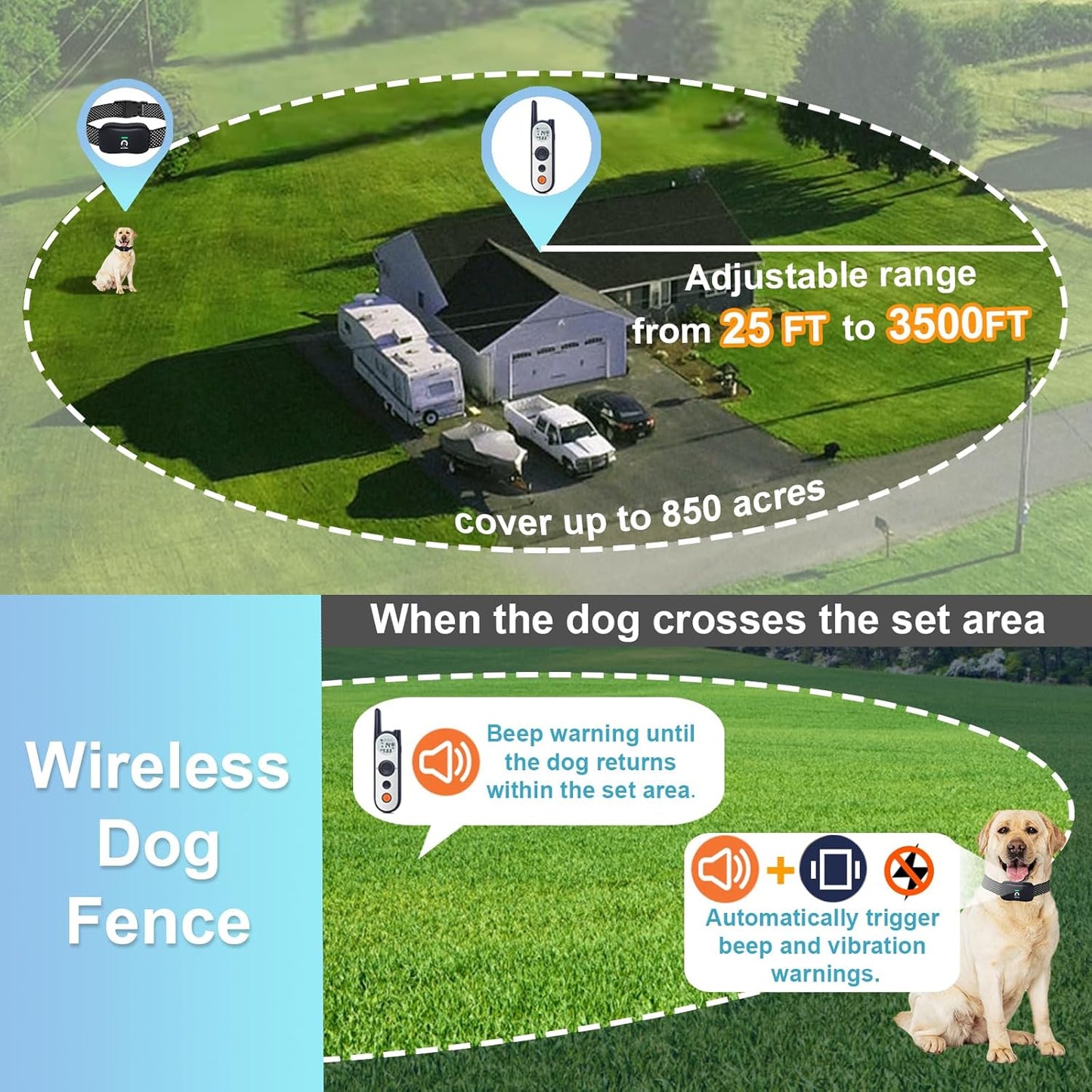 MIMOFPET Wireless Dog Fence for 2 Dogs - 25FT to 3500FT Electric Fence,185 Days Standby Time Training Collar,Pet Containment System with 3 Training Mode,Flash Light and Waterproof