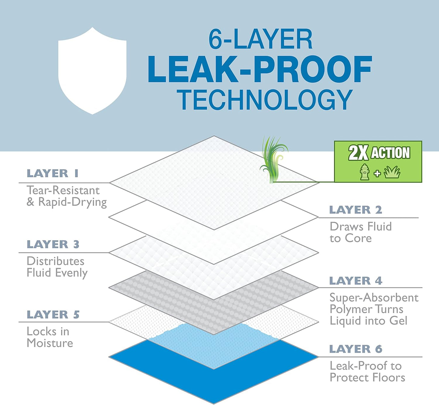 Four Paws Wee-Wee Ultimate Attractant Grass Scented Pee Pads for Dogs & Puppies, Leak-Proof Dog Housebreaking Instinctive Potty Training Floor Protection, 22" x 23", 100 Count