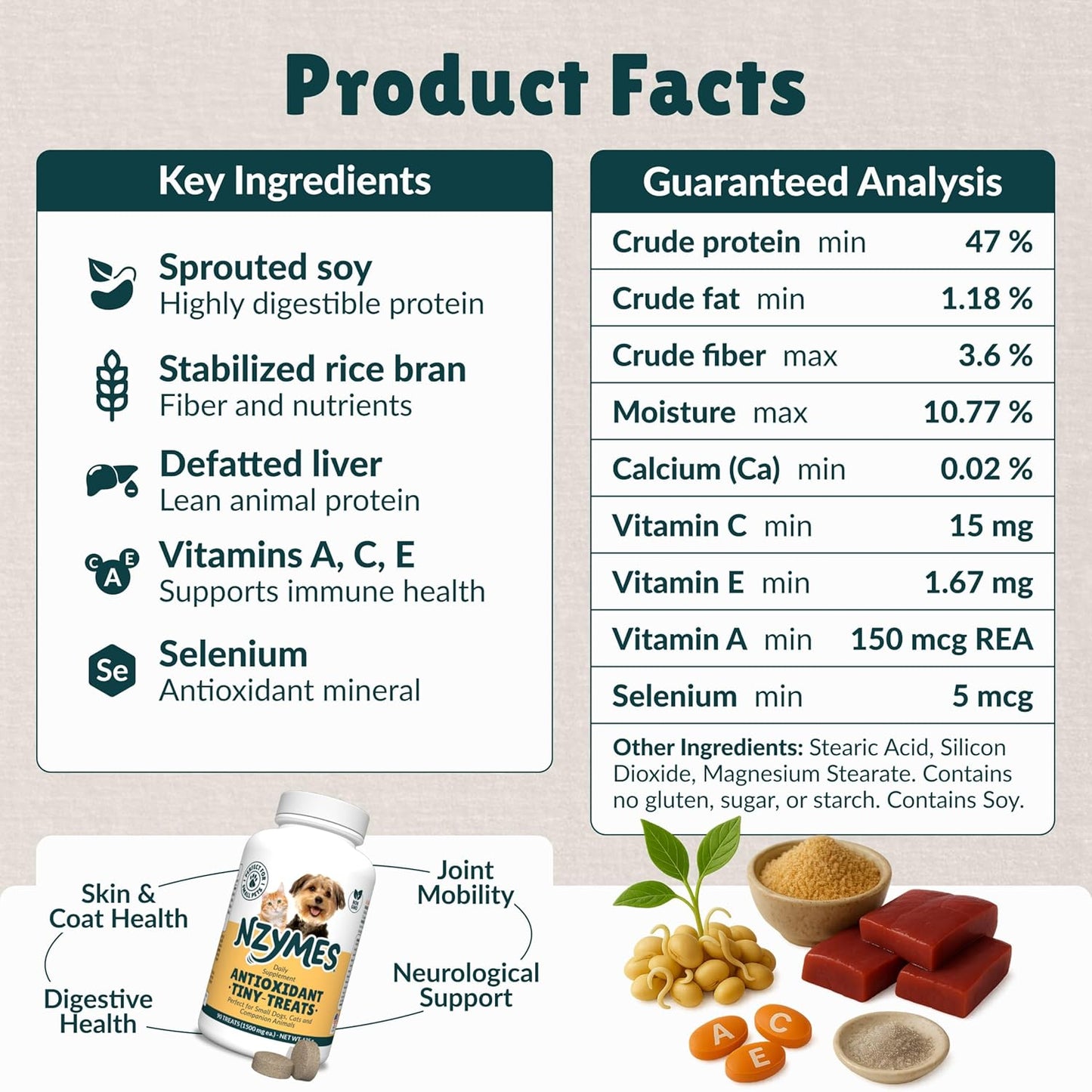 Nzymes® Antioxidant Tiny Treats - for Dogs Joints, HIPS, Paralysis, Skin, Coat, Hair Loss, Aging, Digestion, Seizures - Dog Treats for Small Dogs - 270 Treats - Made in The USA