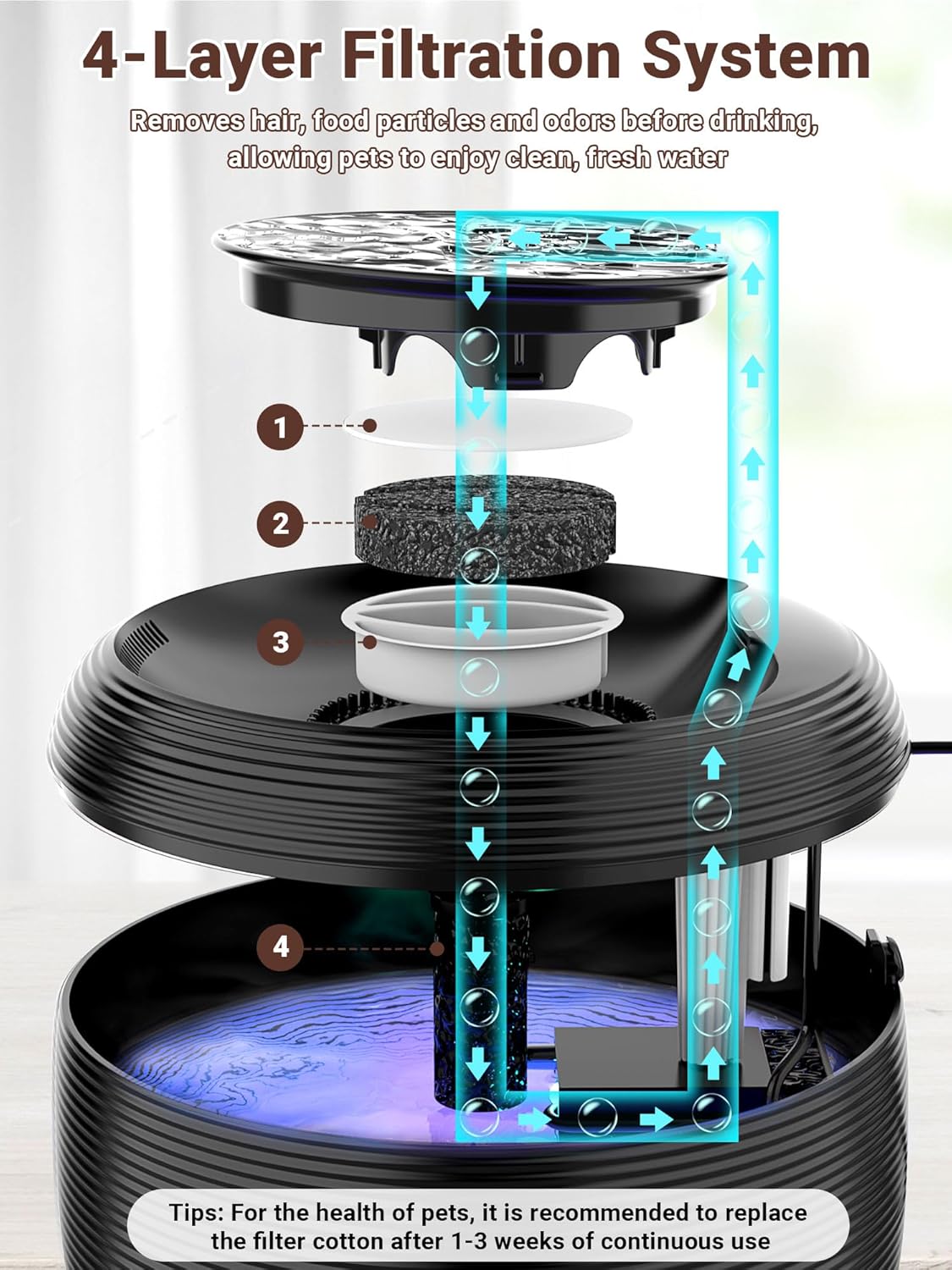 Kastty 3.5L/118 oz Cat Water Fountain, Large Capacity Quiet Pet Water Fountains for Cats Indoor Water Level LED Light Multi-Filtration BPA-Free, Automatic Cat Fountain Easy Cleaning FS77(Black)