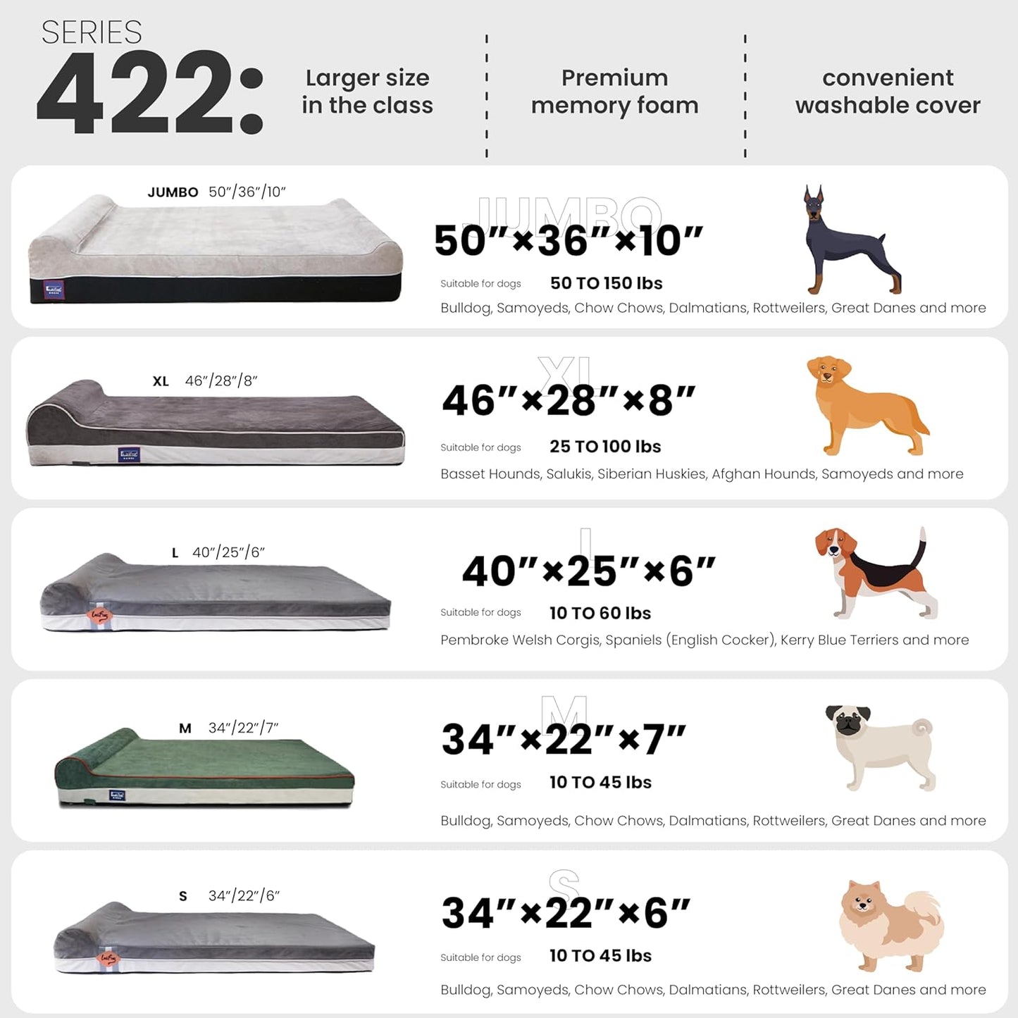 Laifug Orthopedic Memory Foam Extra Large Dog Bed with Pillow and Durable Water Proof Liner & Removable Washable Cover & Smart Design (Large (46"x28"x8"), Grey Blue)