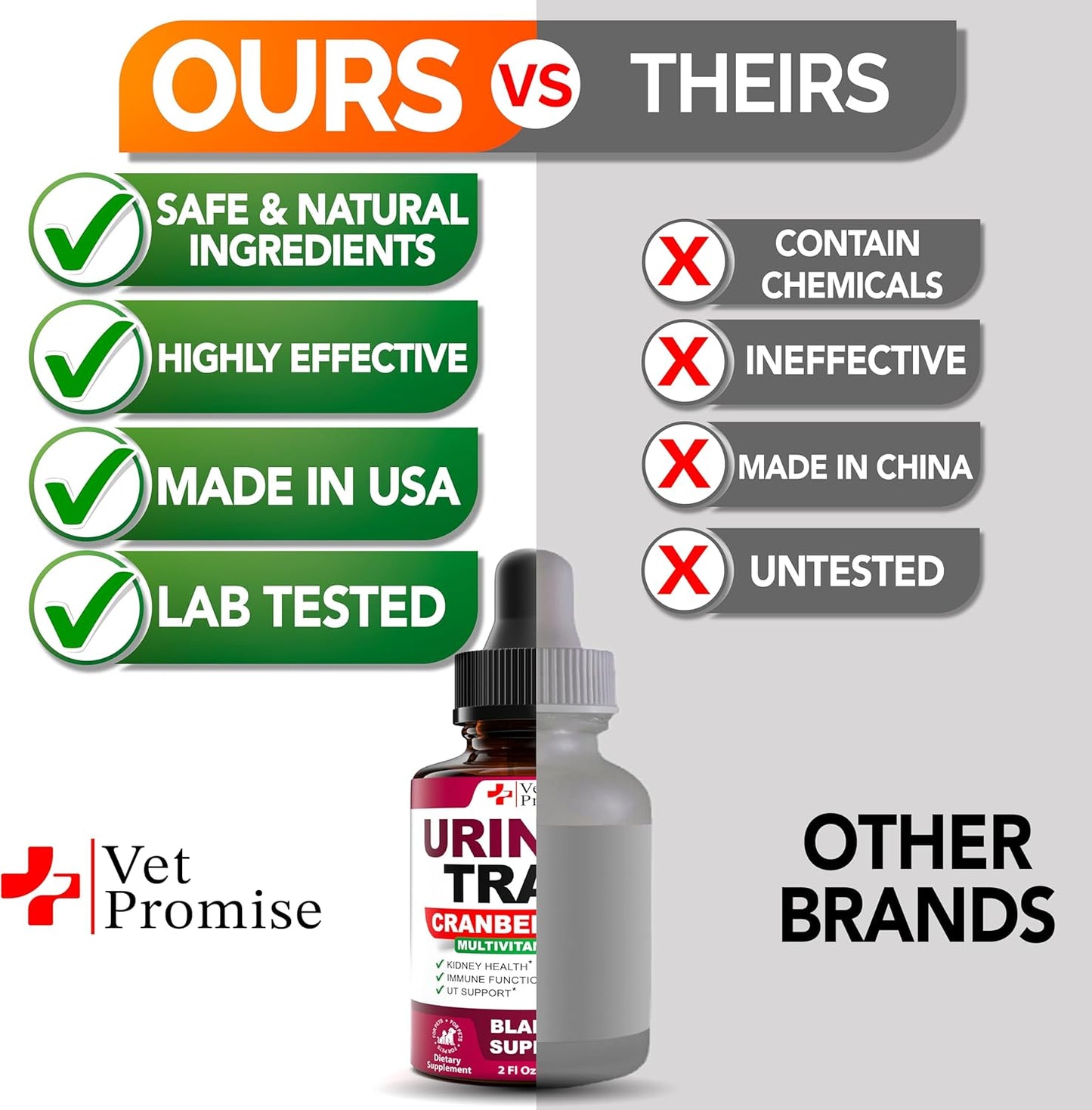 Cat & Dog UTI Treatment - Urinary Tract Infection Treatments with Cranberry - Dog & Cat UTI Medicine - Advanced Kidney & Bladder Support Multivitamin - Renal Health Supplement Vitamins - Made in USA