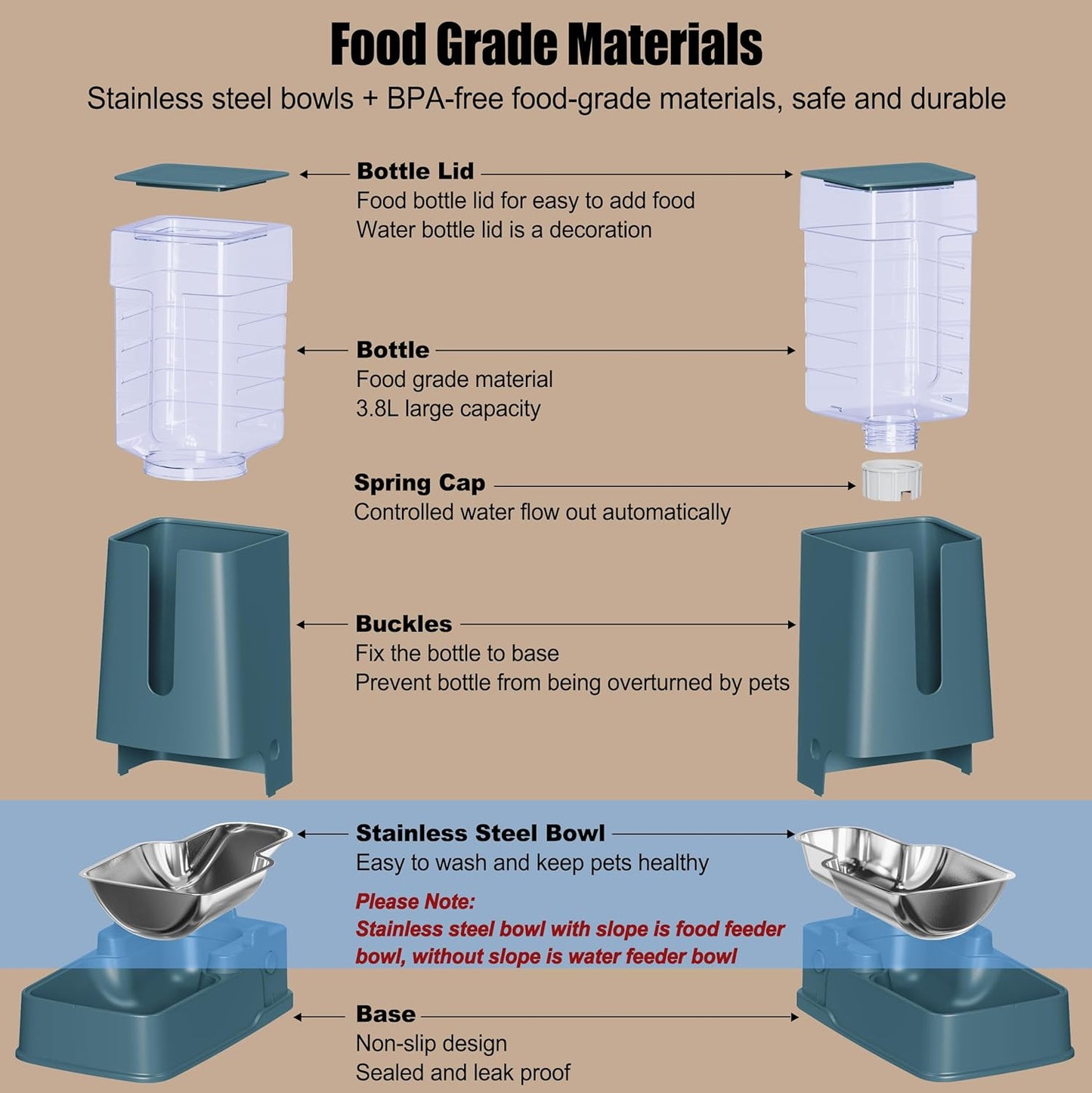 Automatic Cat Feeder and Cat Water Dispenser Set with Stainless Steel Bowls Gravity Dog Feeder for Small Medium Big Dog Pets Puppy Kitten, 3.8L x 2 (Cyan)