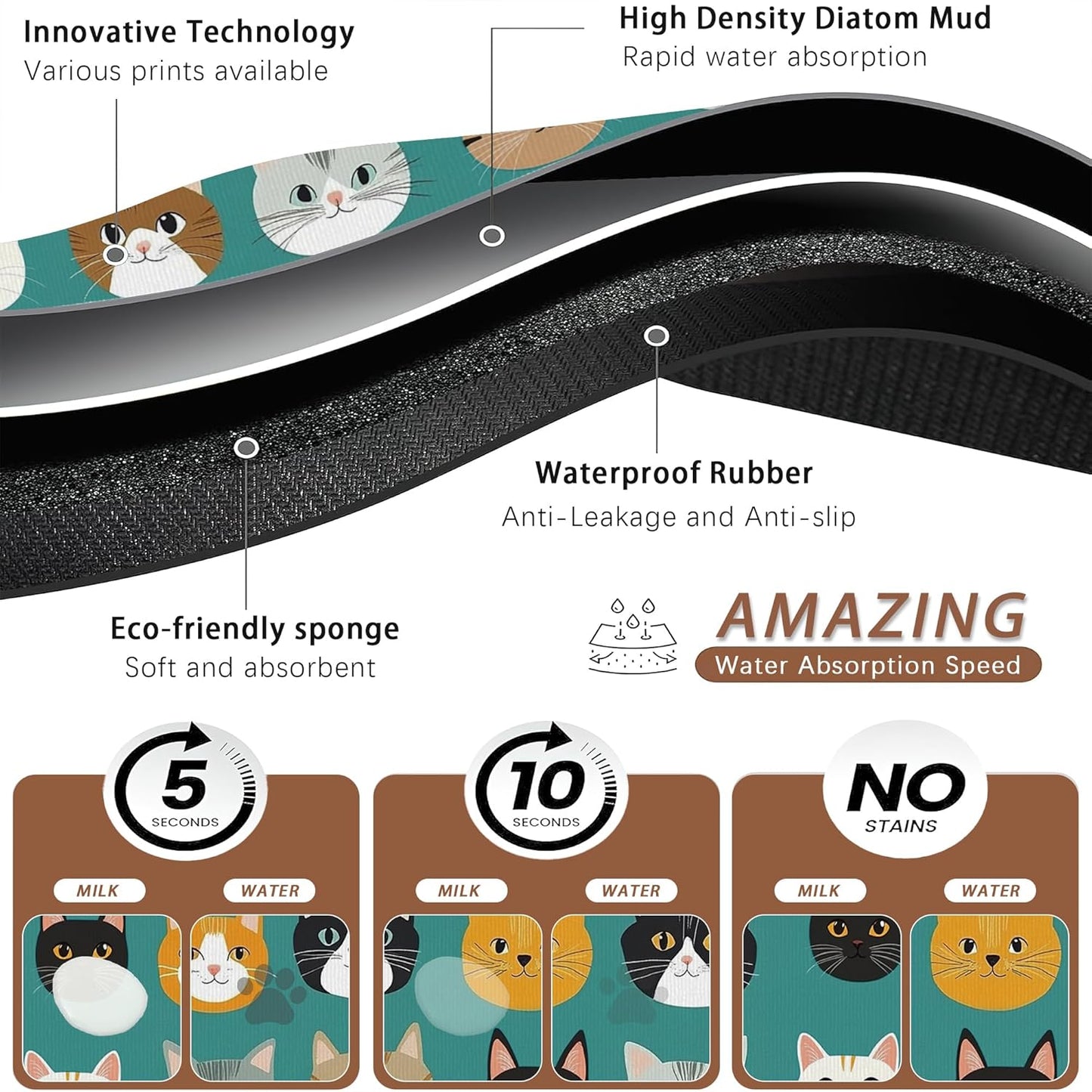 Cute Cat Dog Food Mat,Absorbent Pet Feeding Mat with Rubber Backing,Non-Slip Water Bowl Placemat,Indoor Pet Accessories Supplies 12"x20"