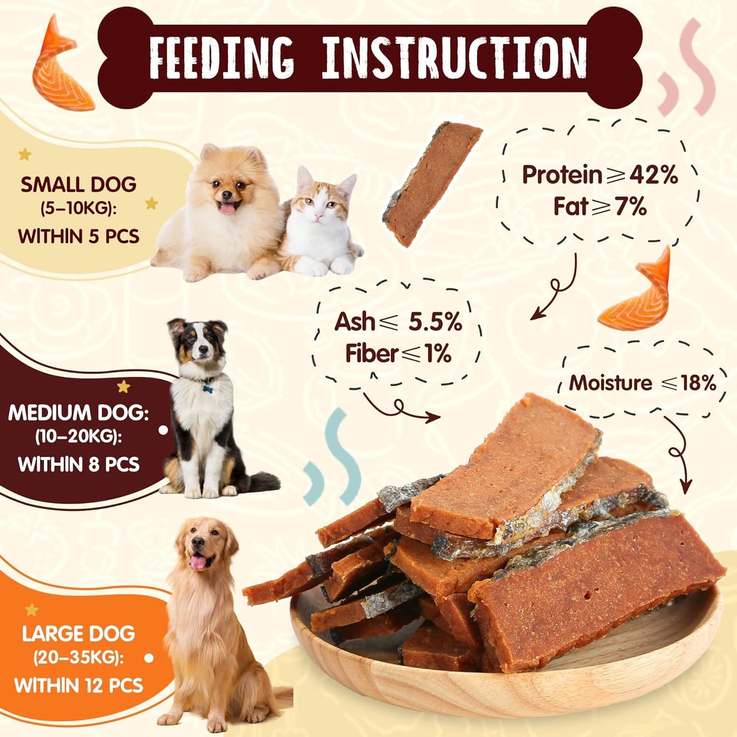 PAWUP Salmon Fillet Dog Treats, Salmon Jerky with Fish Skin, Healthy High Protein Snacks, Natural Omega 3-6, Low in Fat with Taurine,12.5oz (Smoked Flavor)