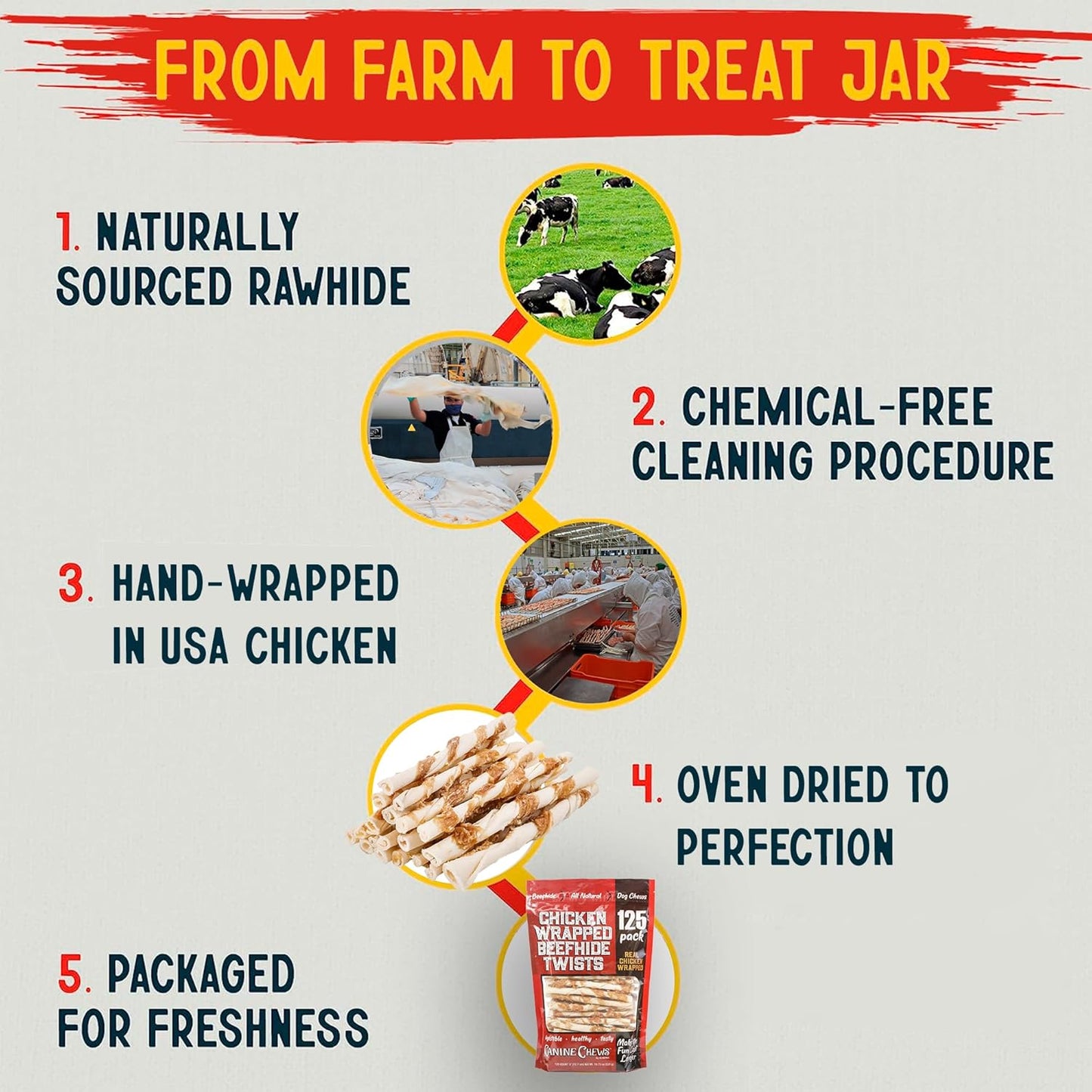 Canine Chews Chicken-Wrapped Rawhide Chews for Dogs (125 ct.) (Pack of 2)