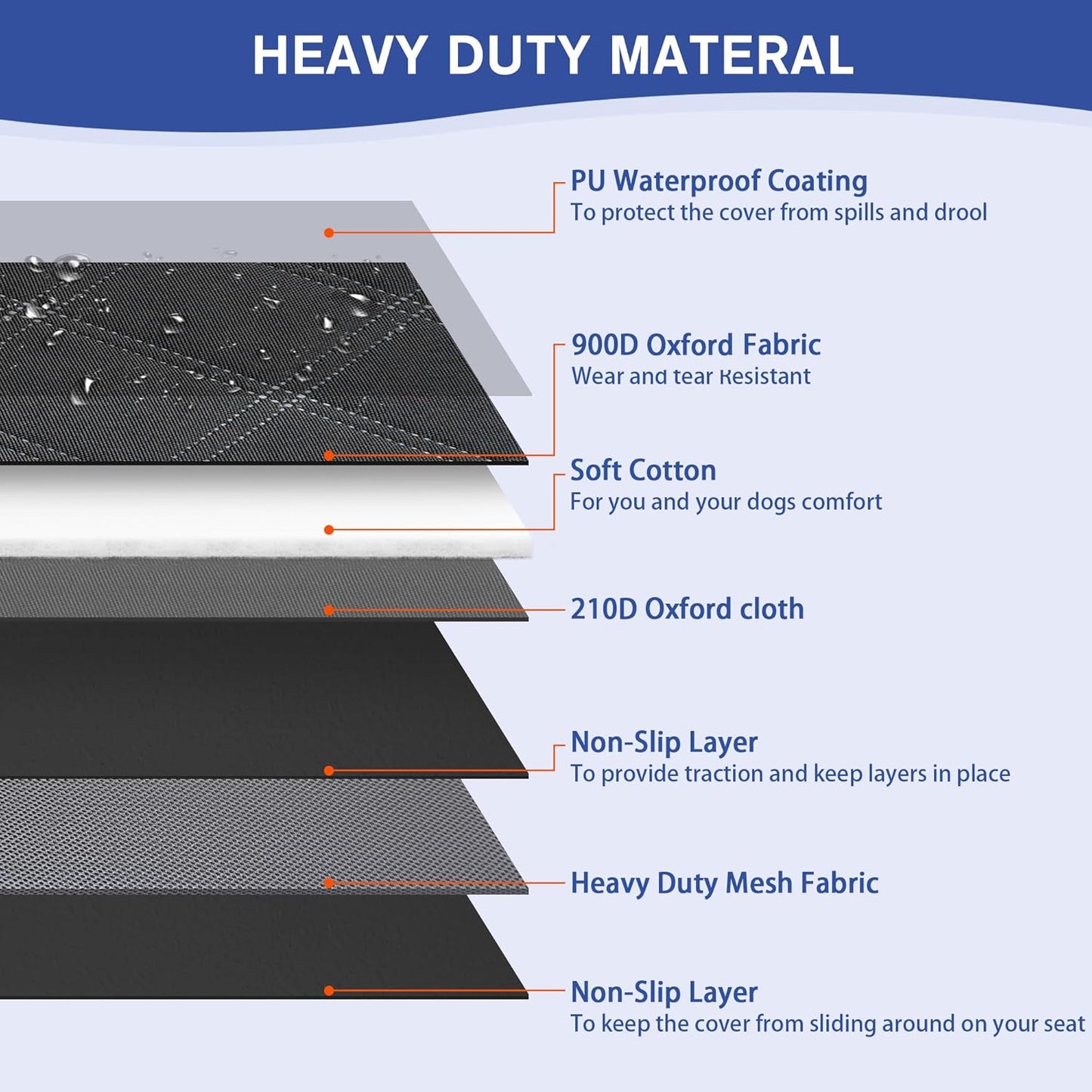 Back Seat Cover - 900D Oxford Waterproof Car Seat Protector, Fits Cars/SUVs/Trucks, Split Bench, Non-Slip, Dog/Kid Proof, Easy Clean(Black)