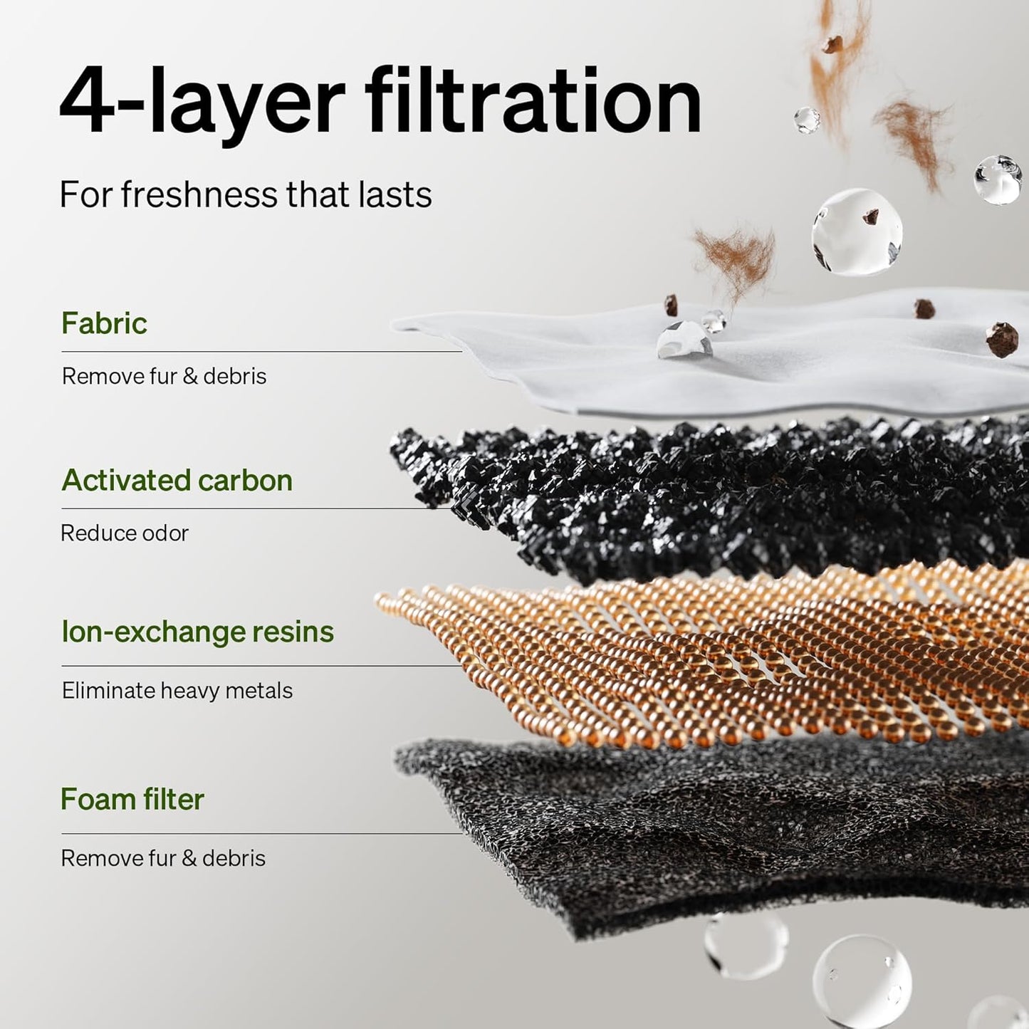 PETLIBRO Cat Water Fountain Filter, 4 Packs Cat Fountain Filter Replacement & Sponges for Dockstream WF106/WF116/WF105/WF115/WF005/WF305, 2-Month Set Easy-Swap for PETLIBRO Pet Fountain Filter