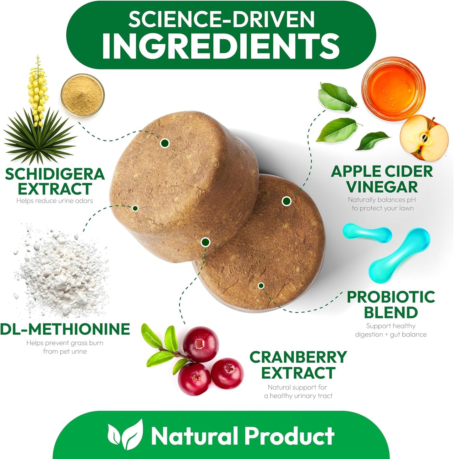 Dog Urine Neutralizer for Lawn - 170 Green Lawn Chews for Dogs - Pee Grass Burn Spot Saver Caused by Dog Urine with Probiotics & Digestive Enzymes - Advanced Gut Health Supplement, Rocks