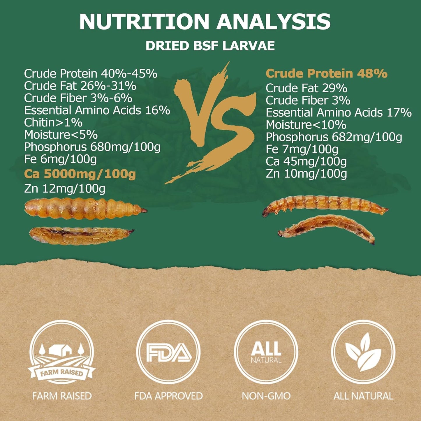 10LB Non-GMO Dried Black Soldier Fly Larvae, Superior Calcium Boost for Chickens, Better Than Dried Mealworms, Poultry Feed Ideal for Molting & Laying Hens, Wild Birds, Ducks | Top Grade BSF